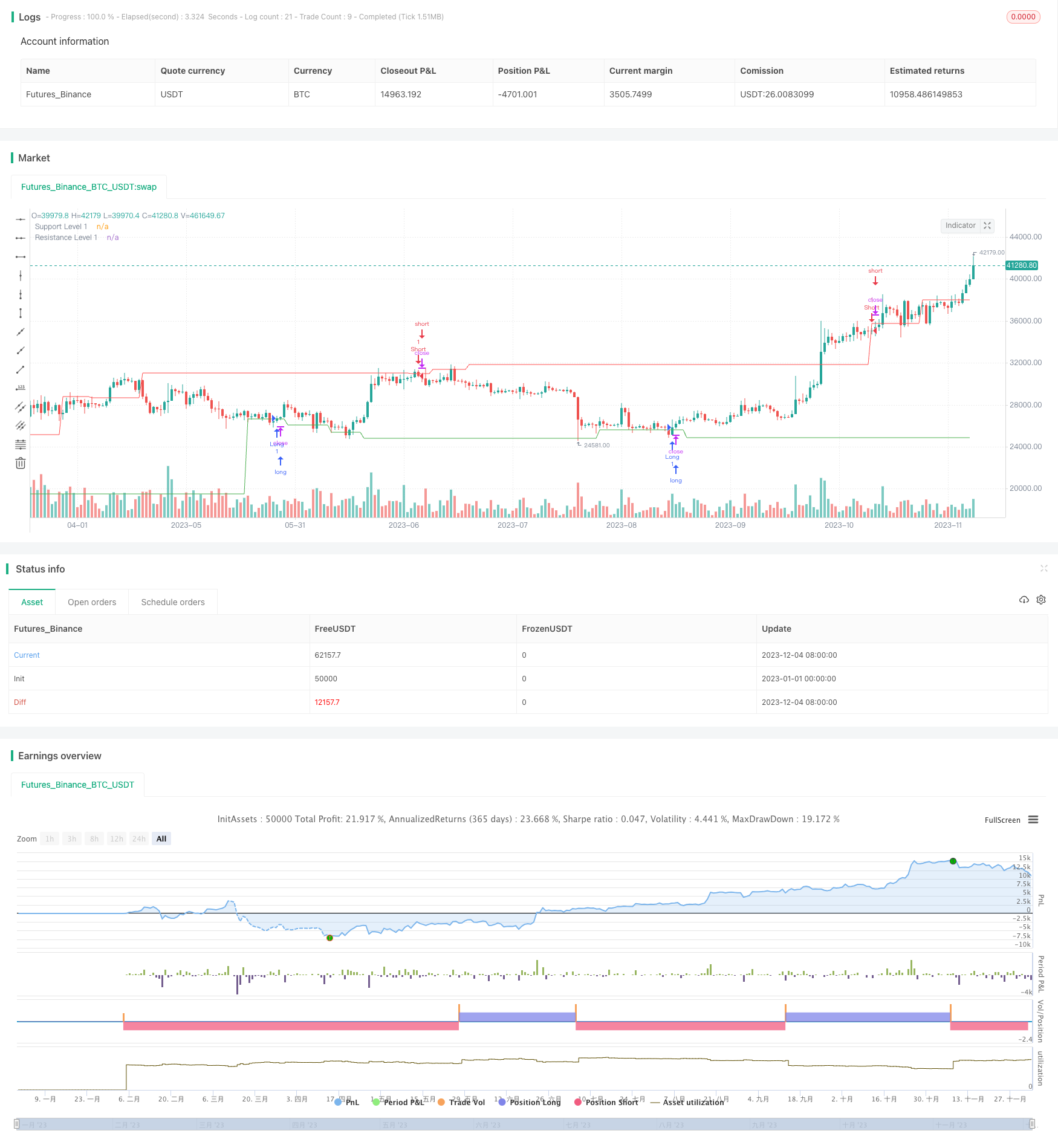 自动支撑/阻力策略