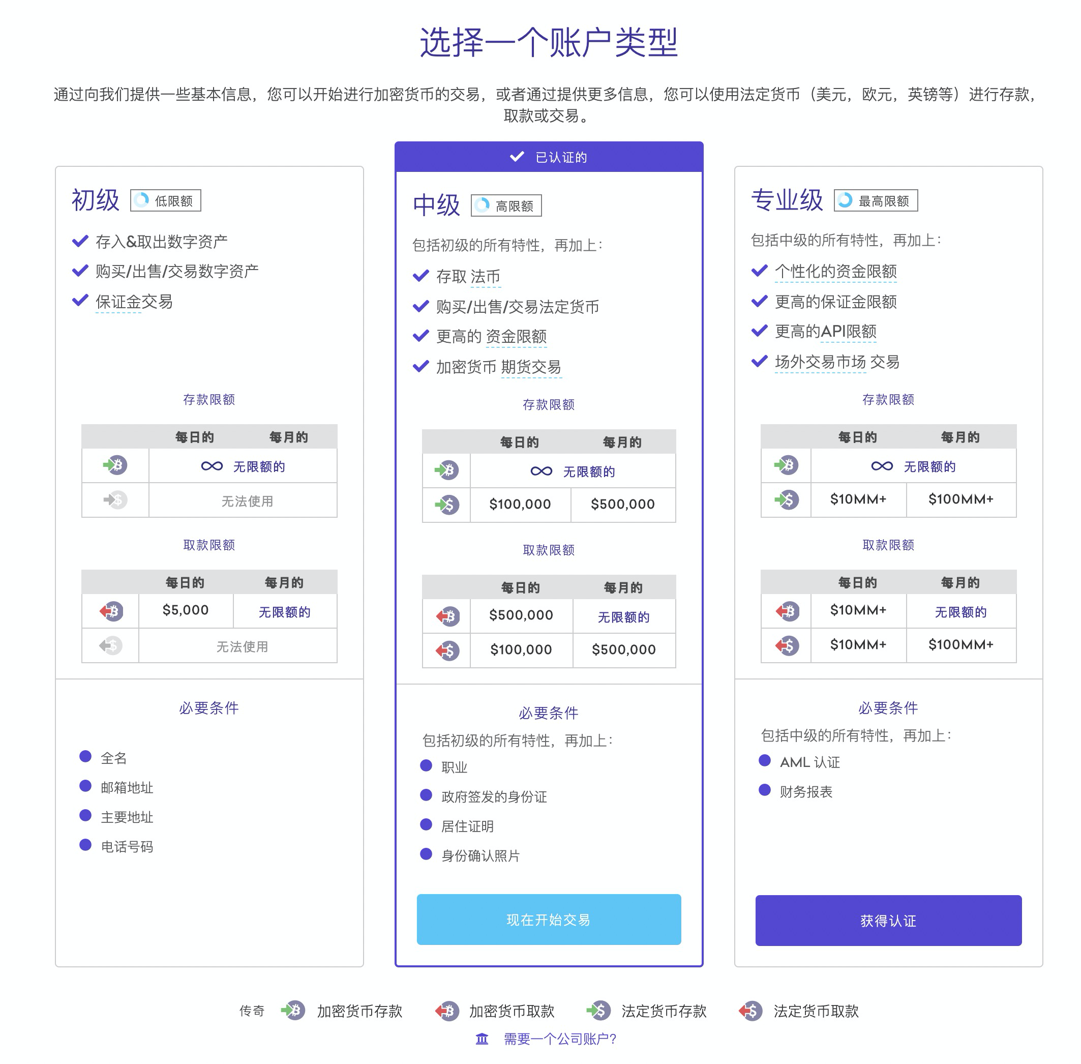 关于如何注册kraken期货交易所和申请价值100美元BTC的返佣活动