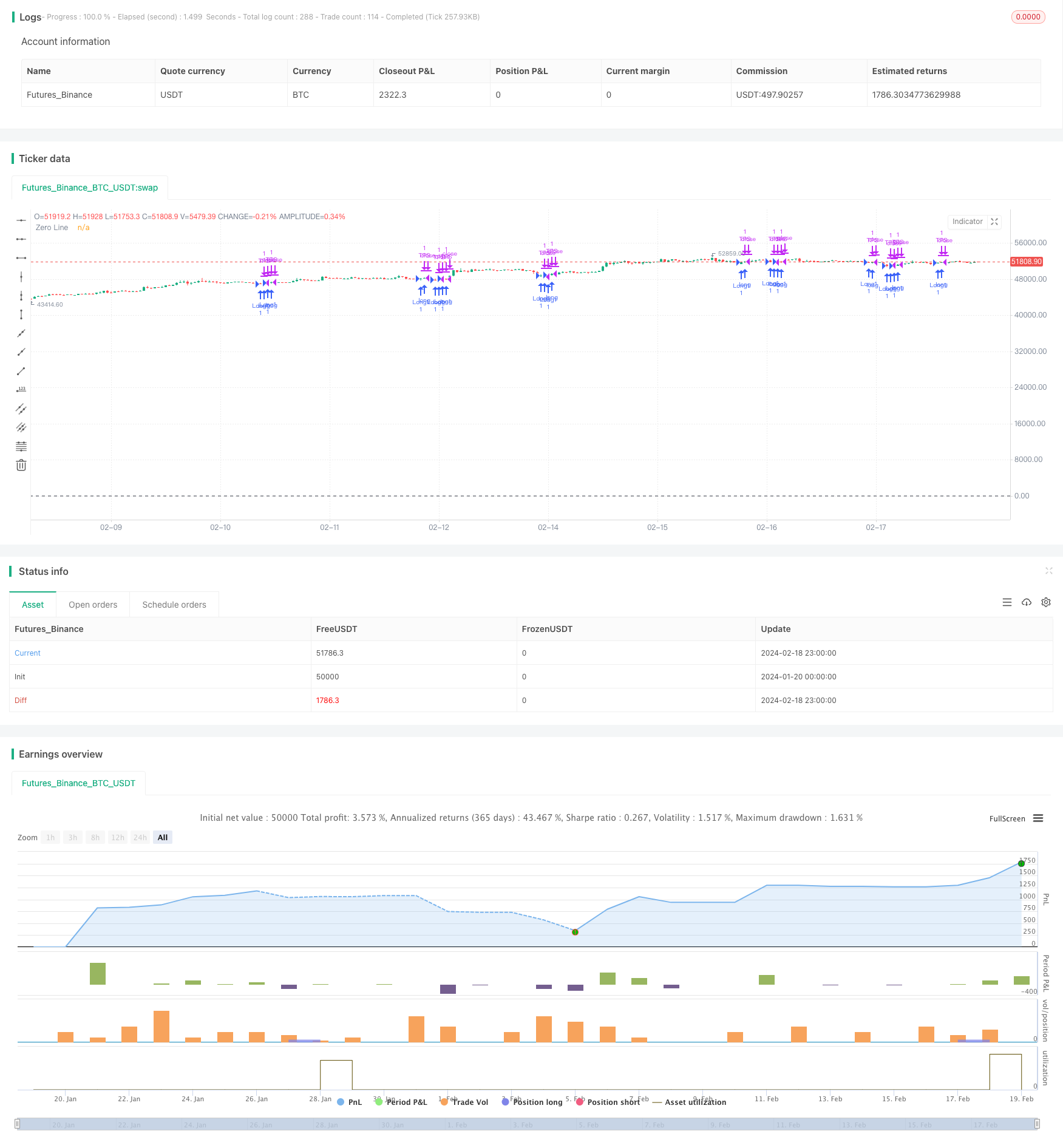 基于双均线反转跟踪策略