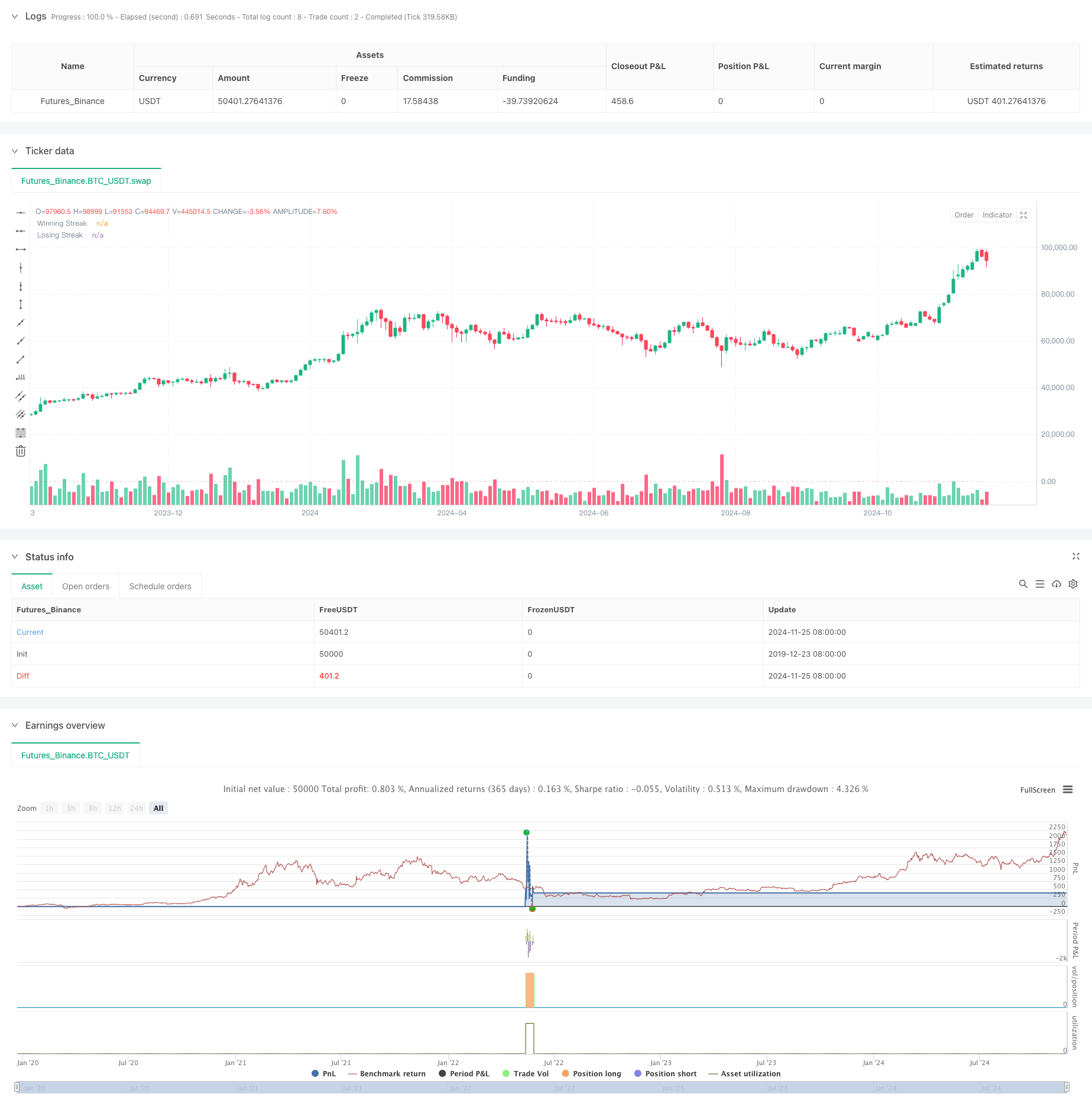 多重频次动量反转量化策略系统(Multi-Frequency Momentum Reversal Quantitative Strategy System) 