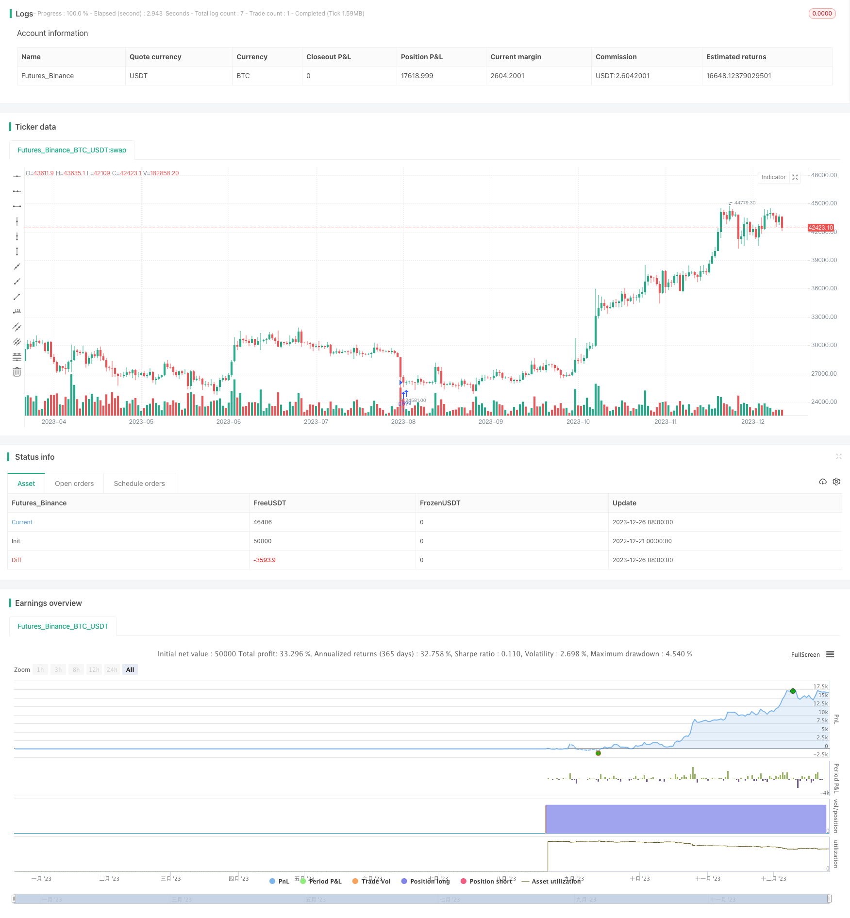 超级趋势反转策略