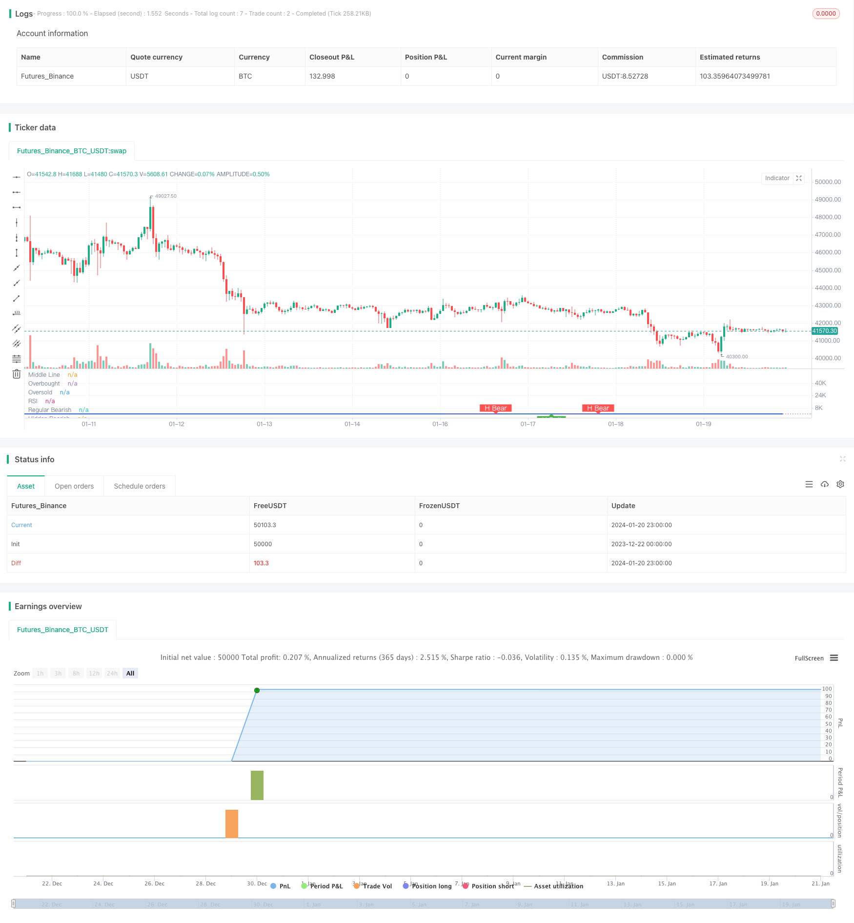 RSI 异常背离交易策略