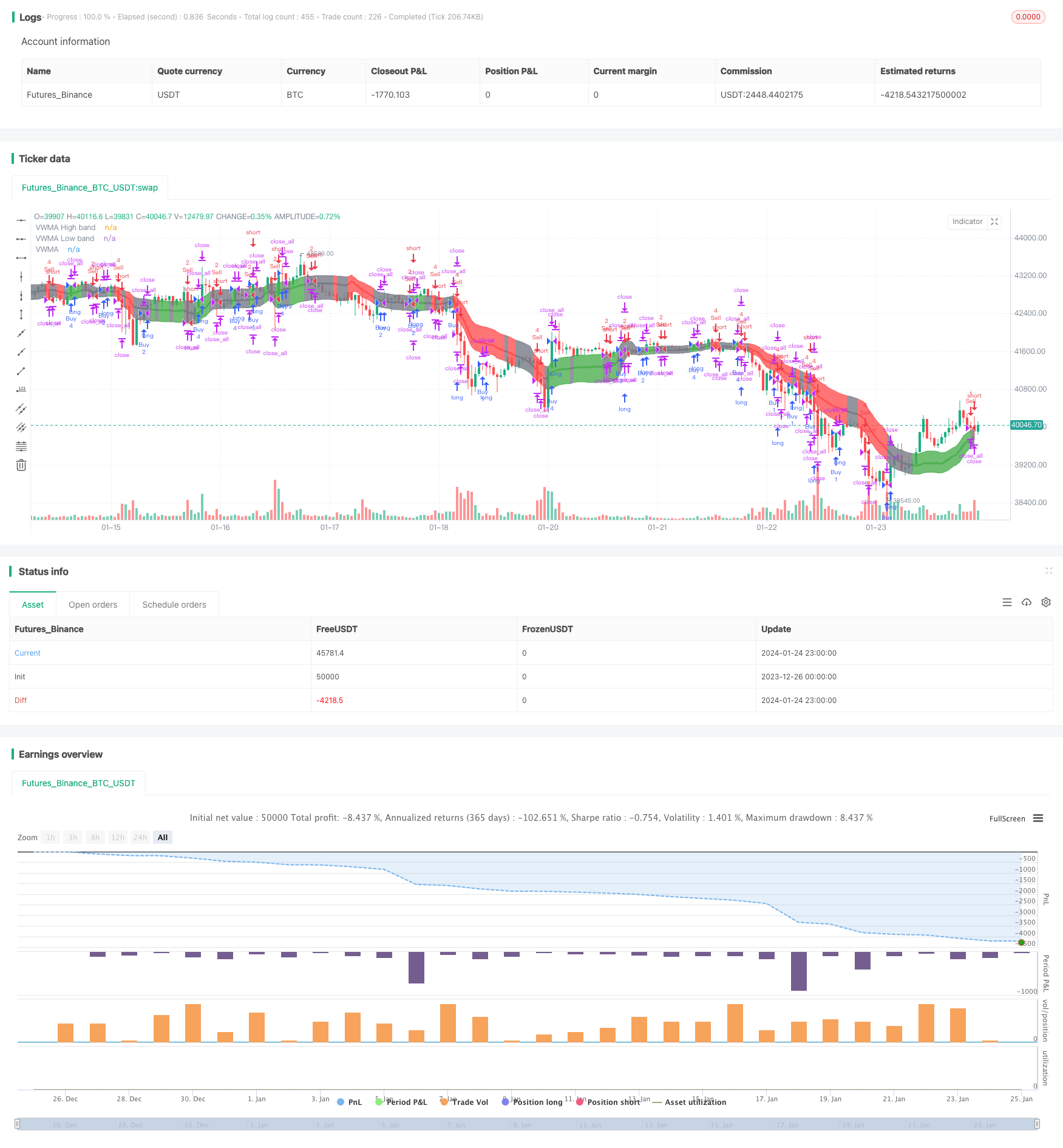 基于Wave Trend和VWMA的趋势跟踪量化策略