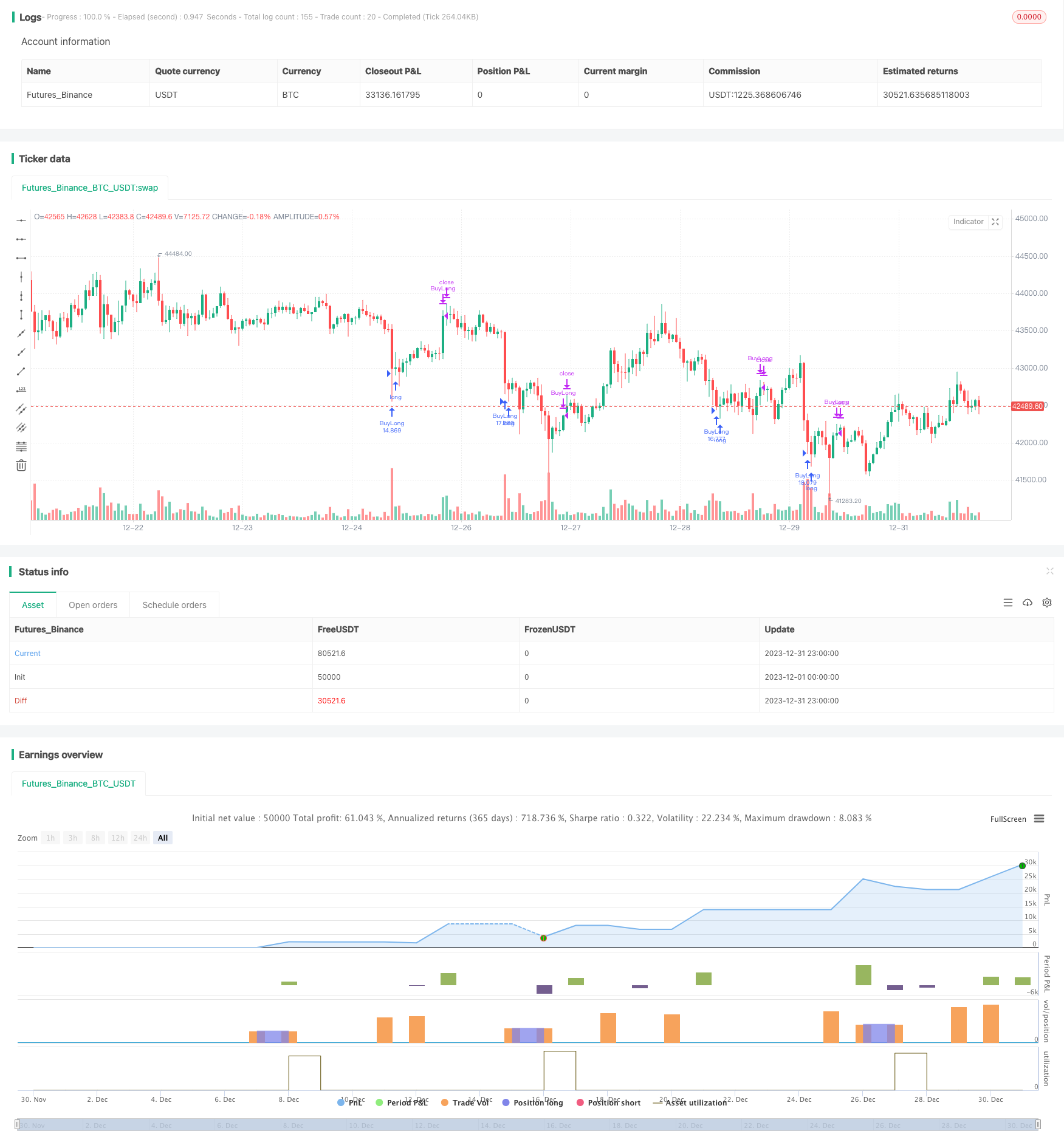 基于布林通道指标的突破交易策略
