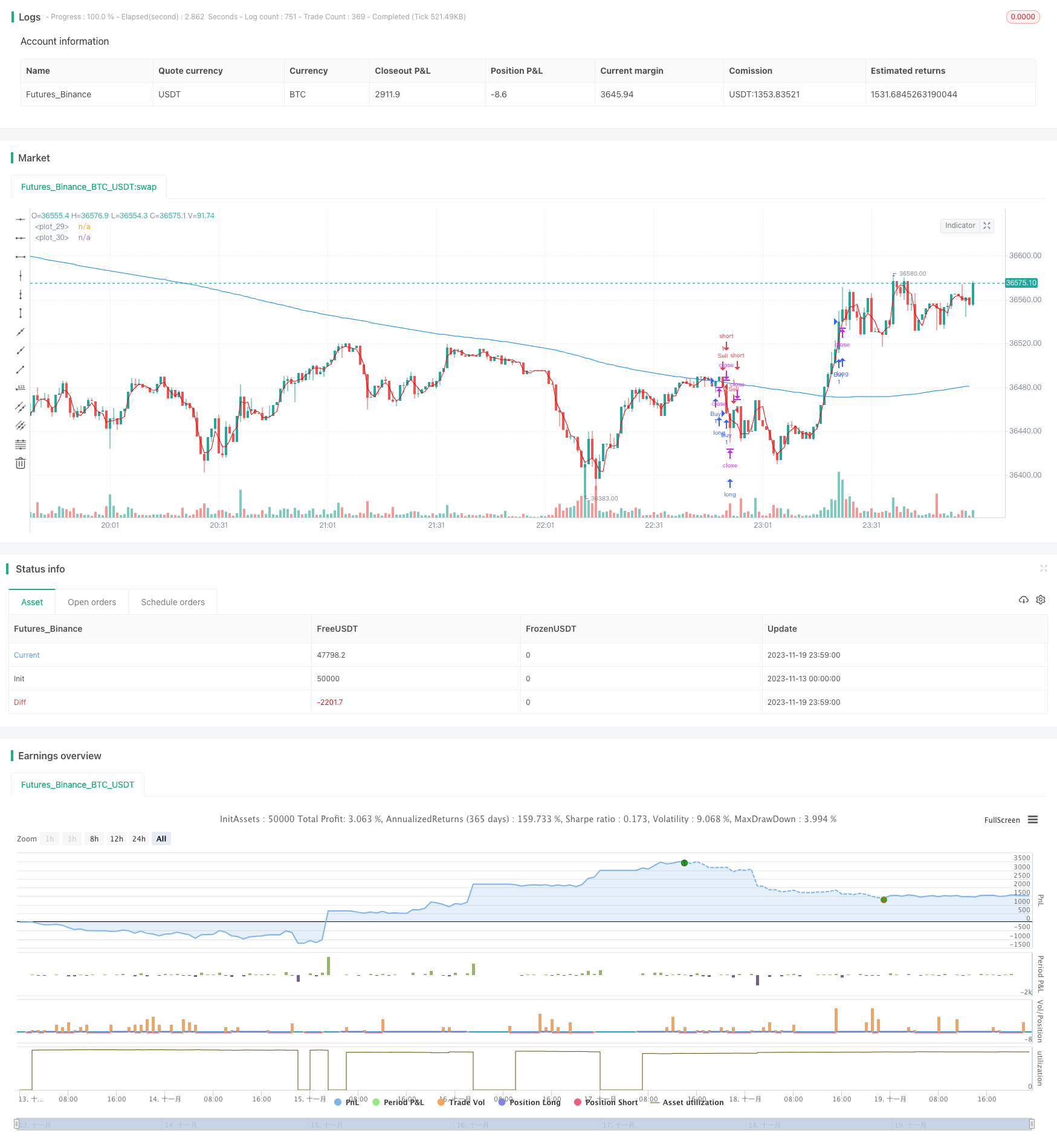 均线金叉死叉策略
