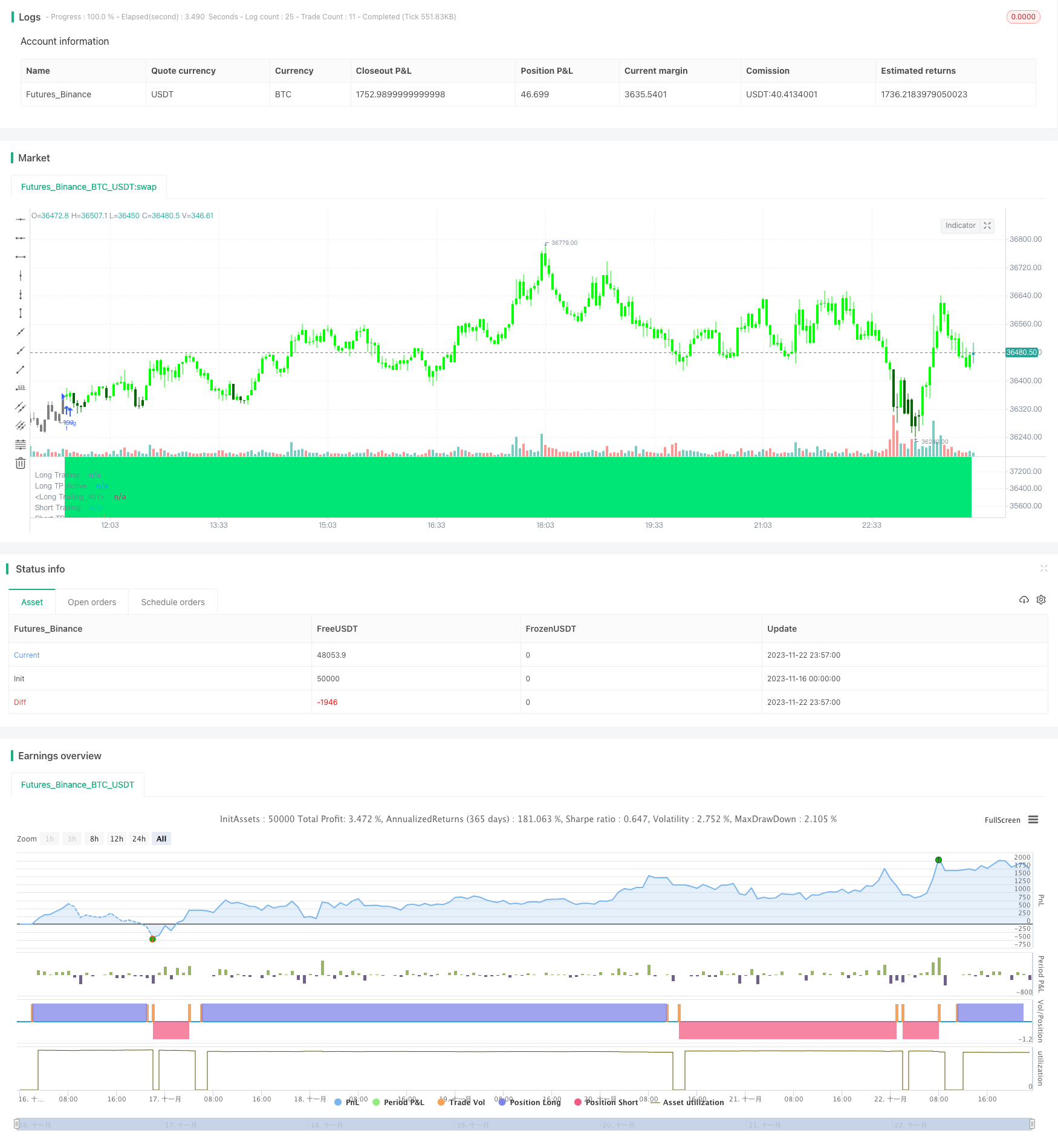 动量反转均线组合策略