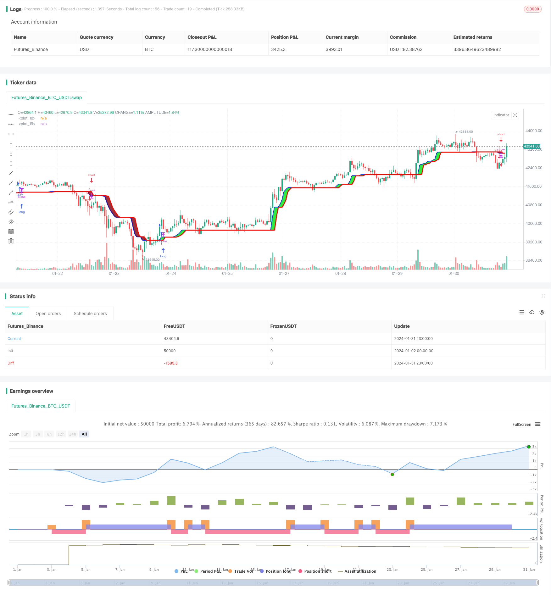 AlphaTrend双向跟踪策略
