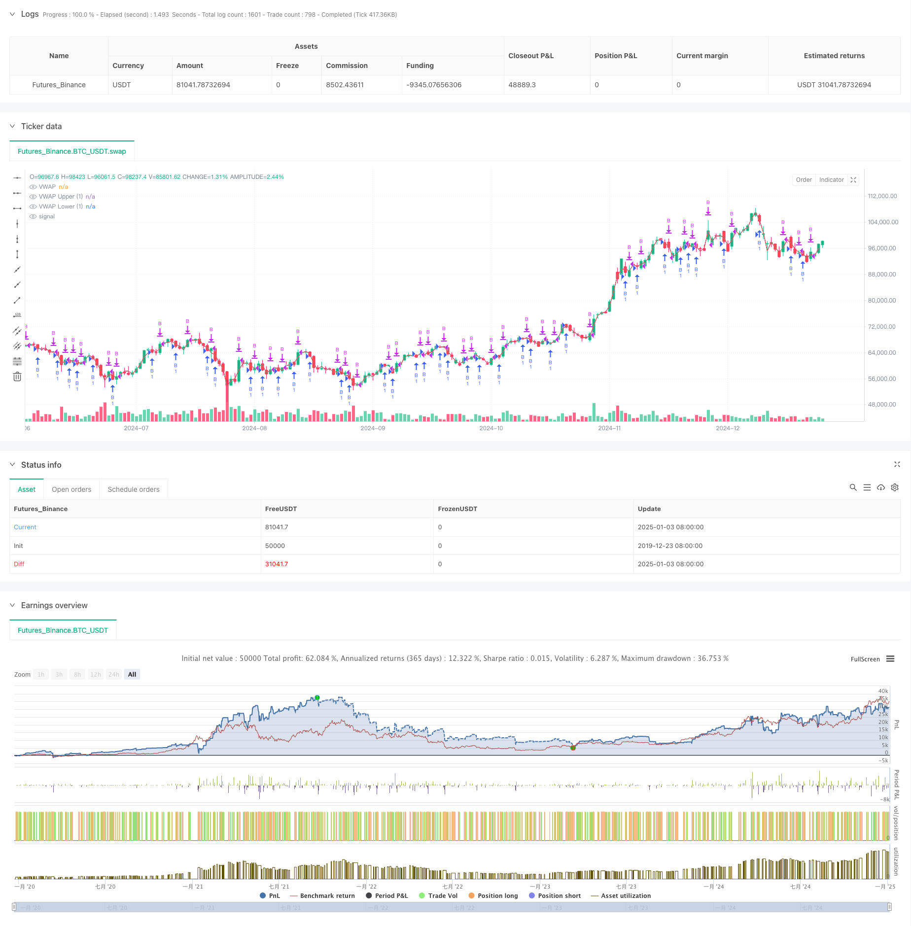 基于量化统计的双标准差动态VWAP震荡突破交易策略 
