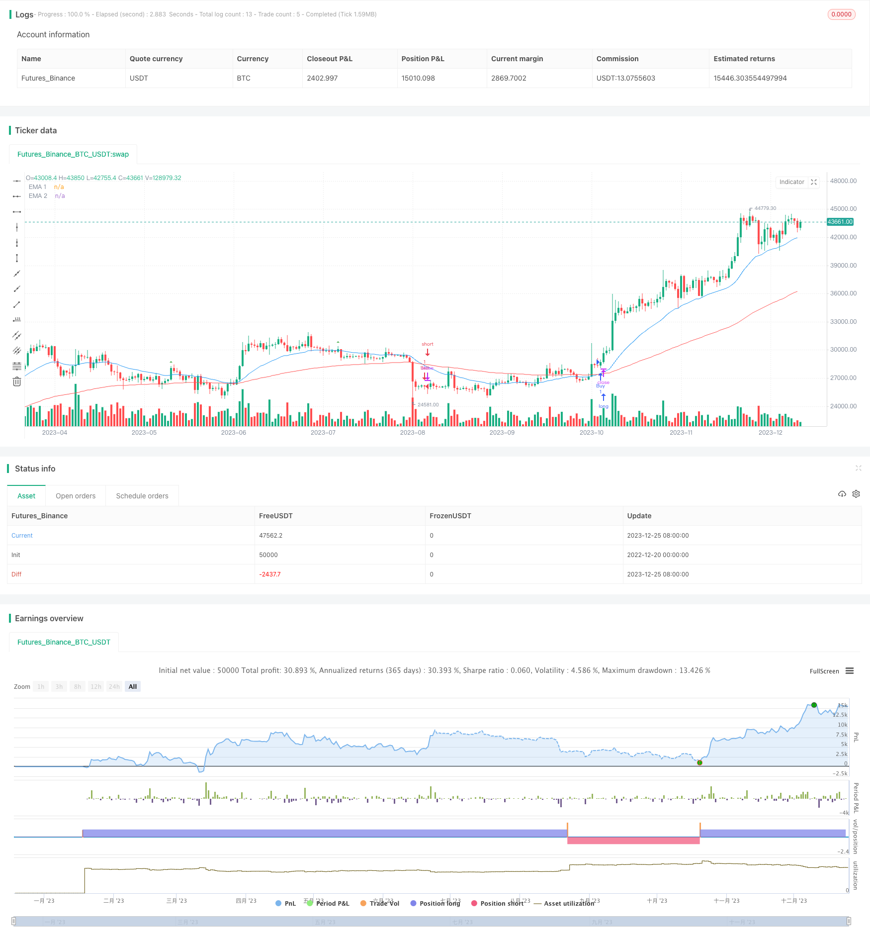 动量指标交叉策略