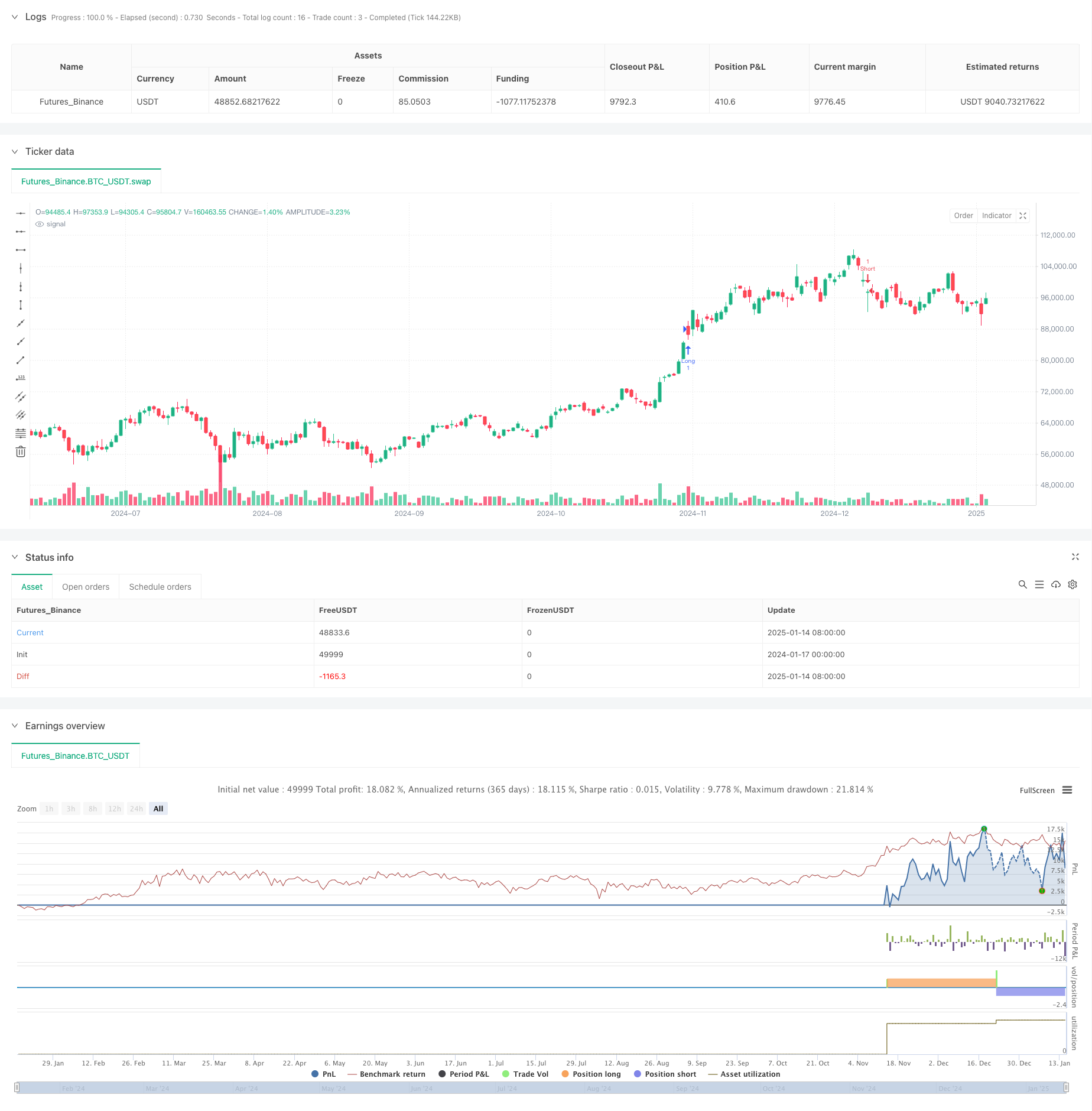 基于历史回测的多时间周期公平价值缺口突破策略 