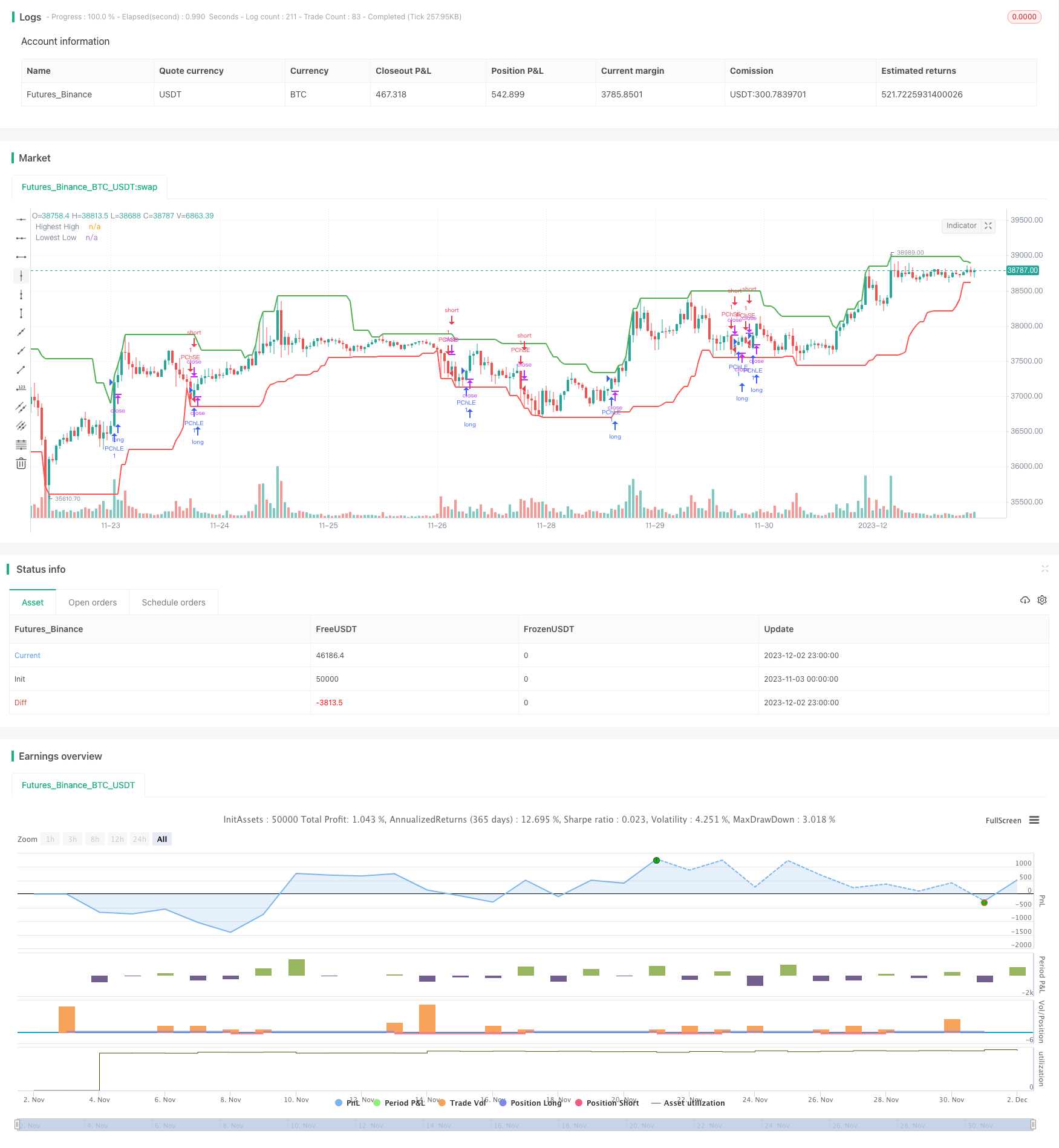 自适应价格通道策略