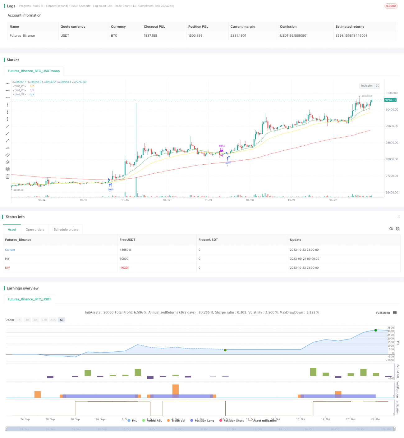 RSI移動平均クロスオーバー戦略