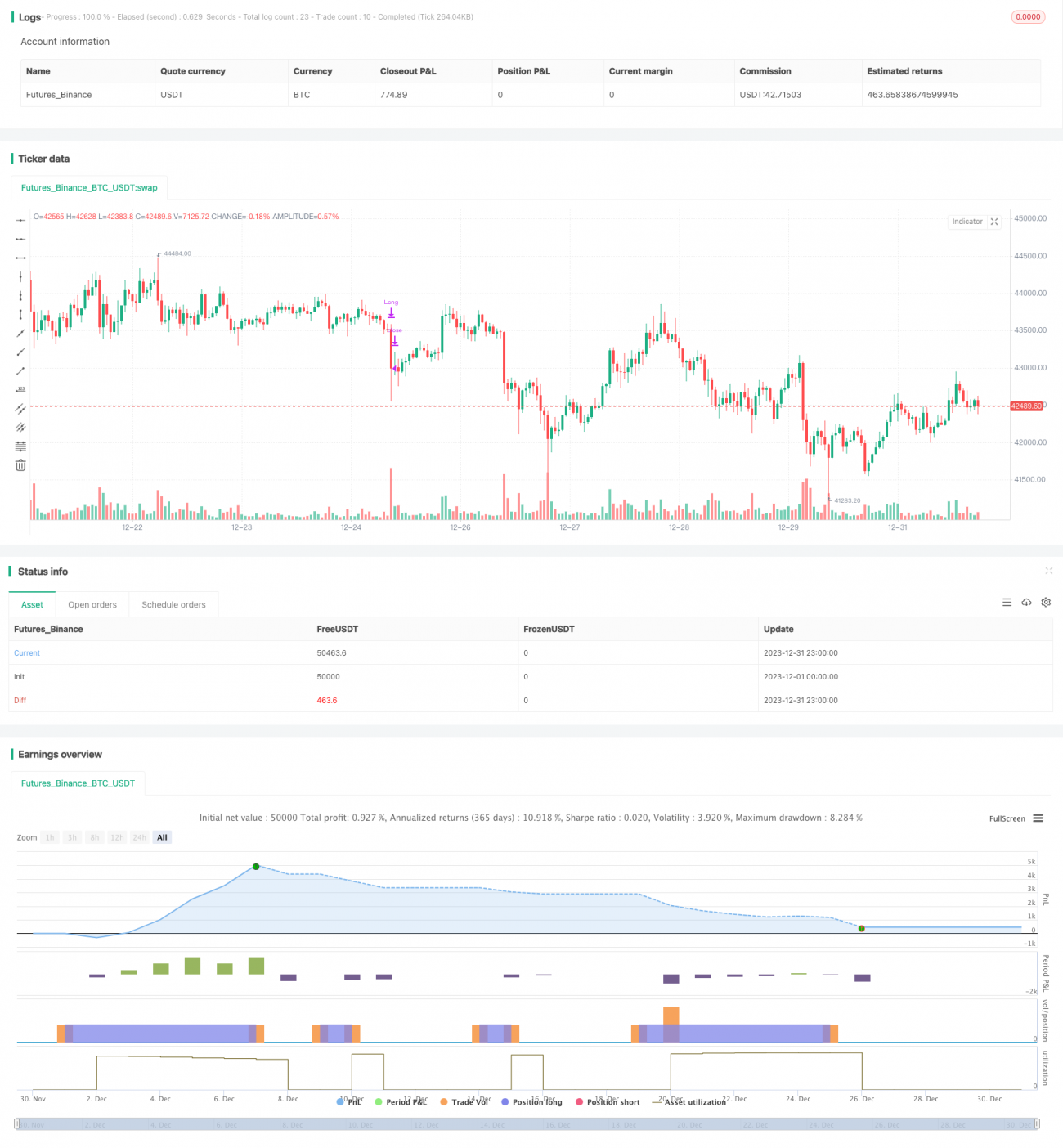 スーパートレンドRSIとEMAクロスオーバー戦略