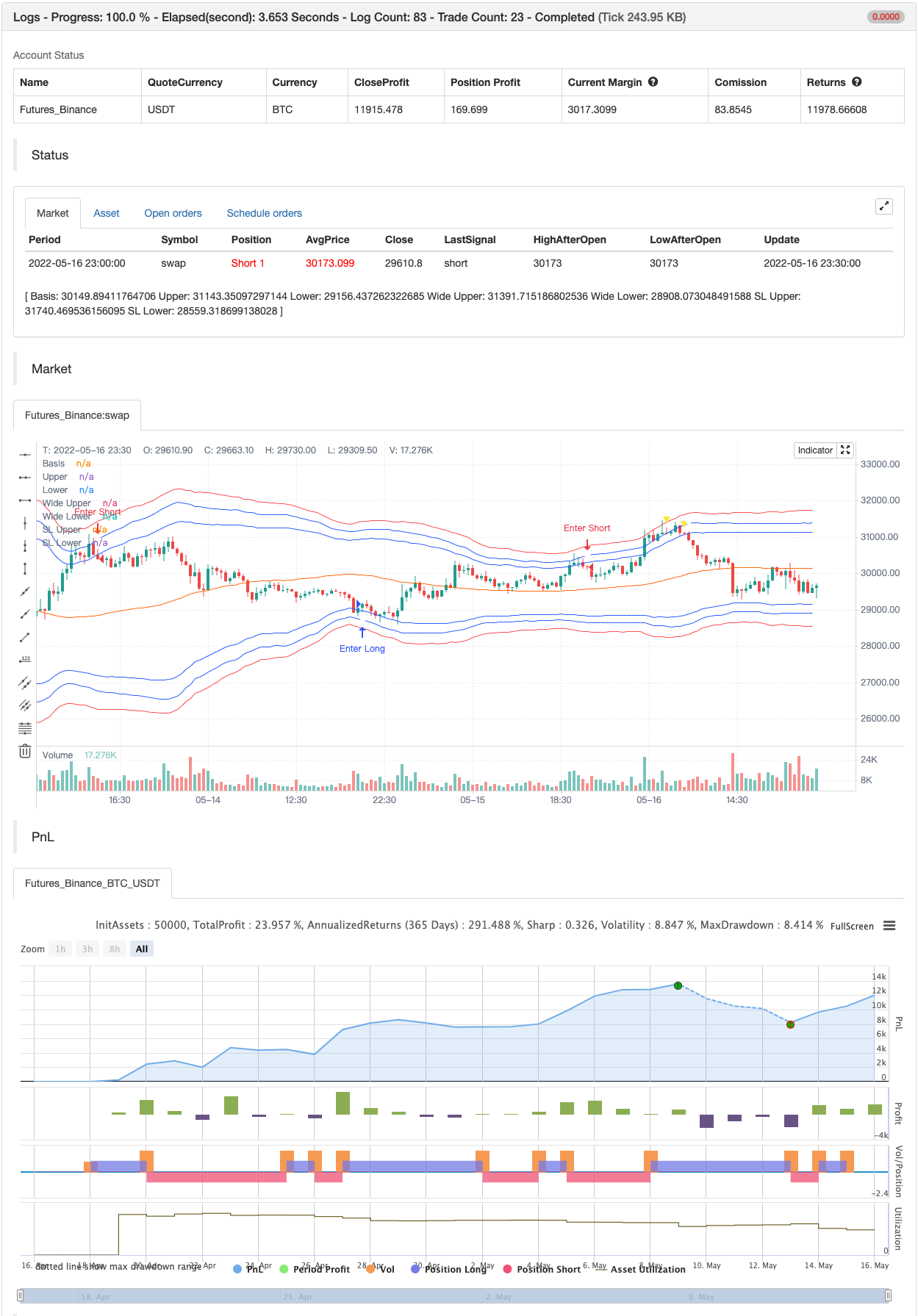 SuperJump Turn Back Bollinger Band