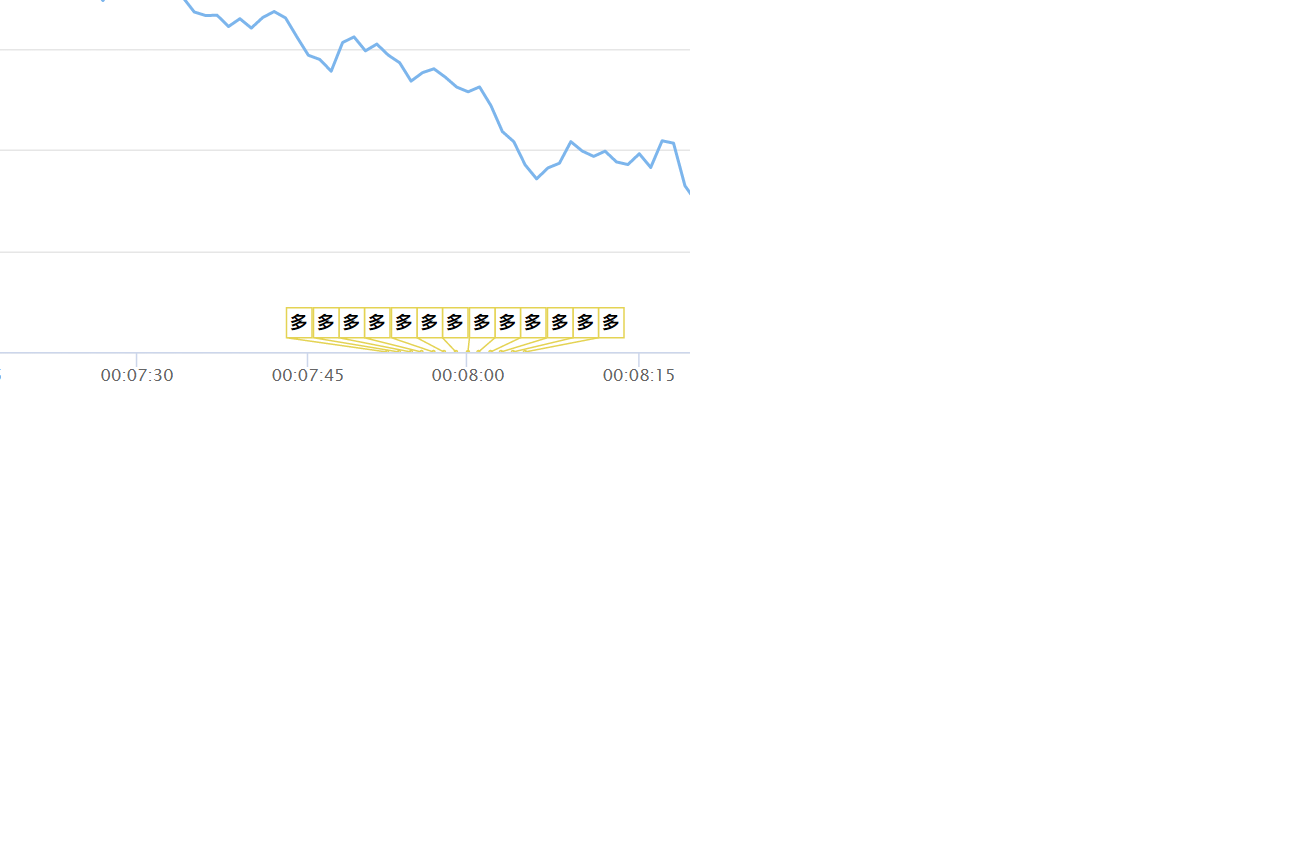 请教一个画线类库的问题