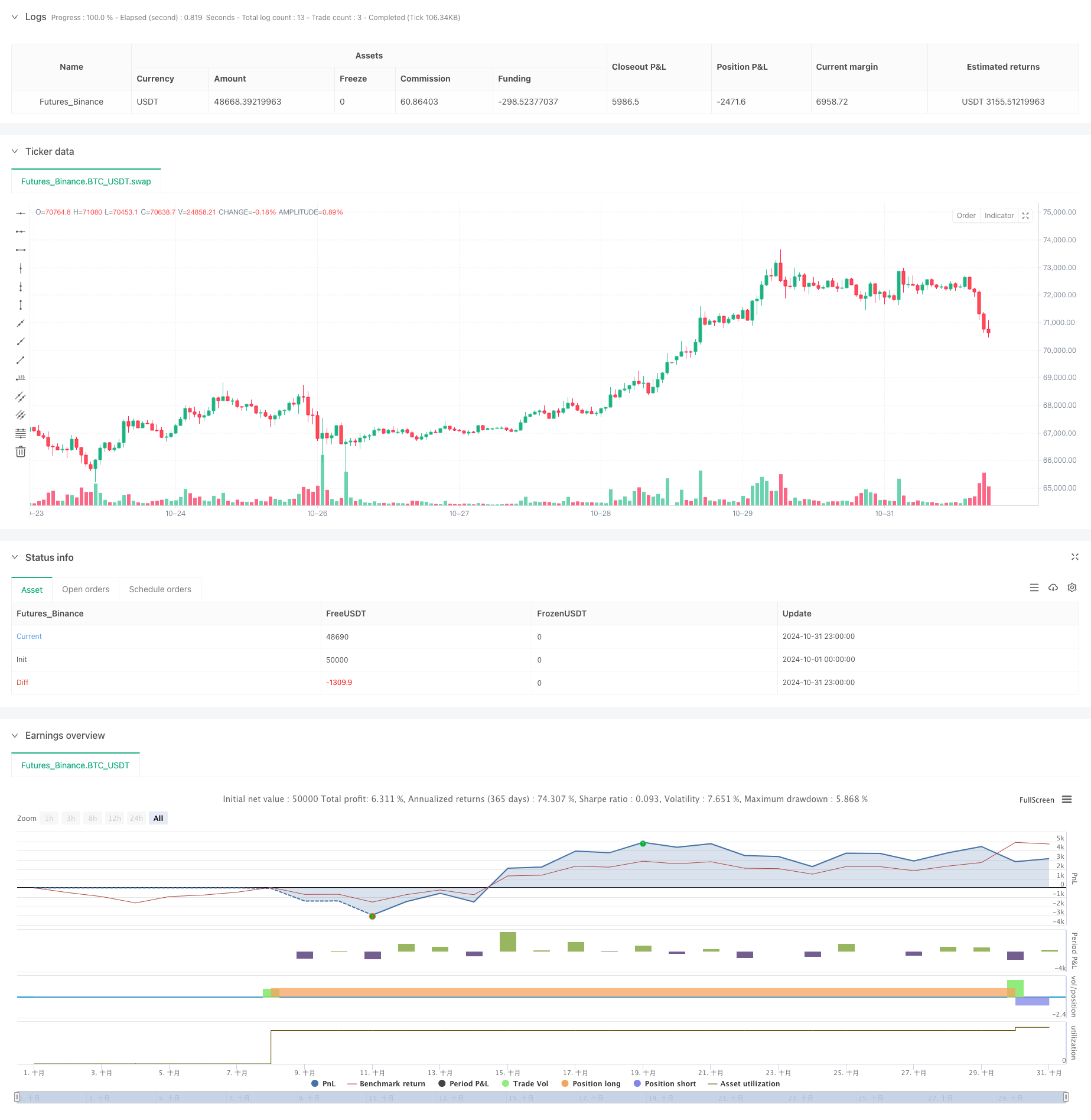 基于多指标集成和智能风控的量化交易系统 