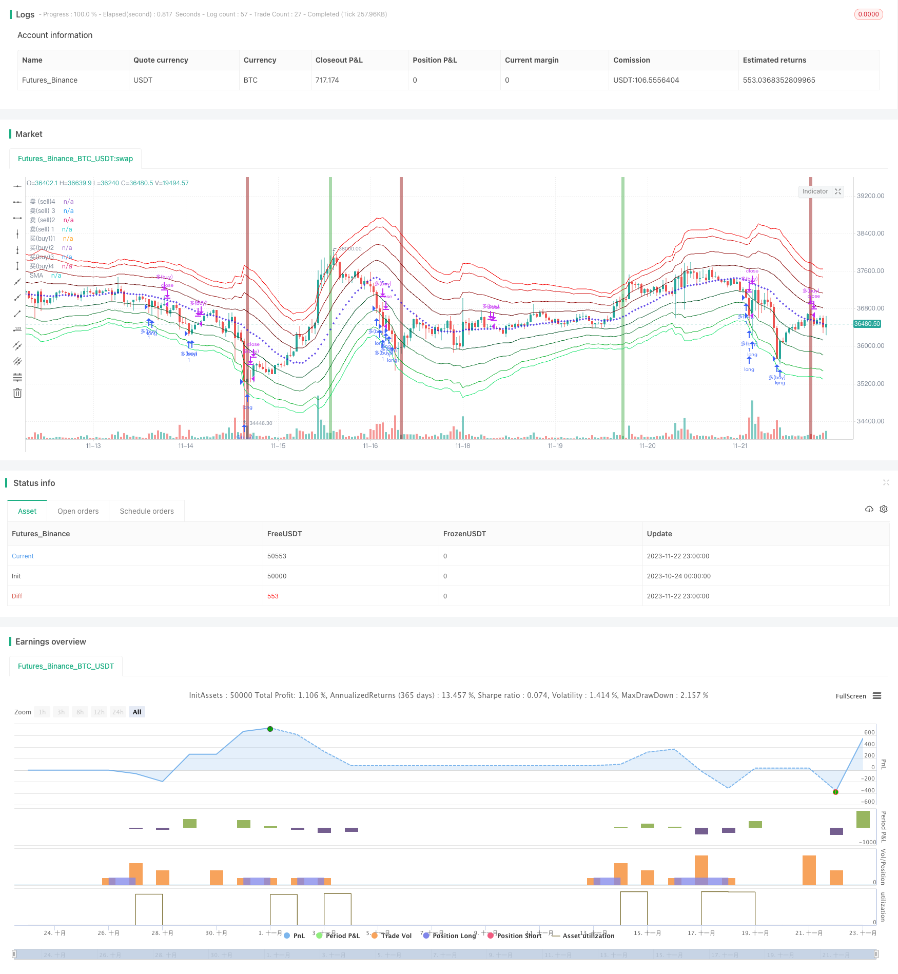 高级布林带均线网格趋势追踪策略