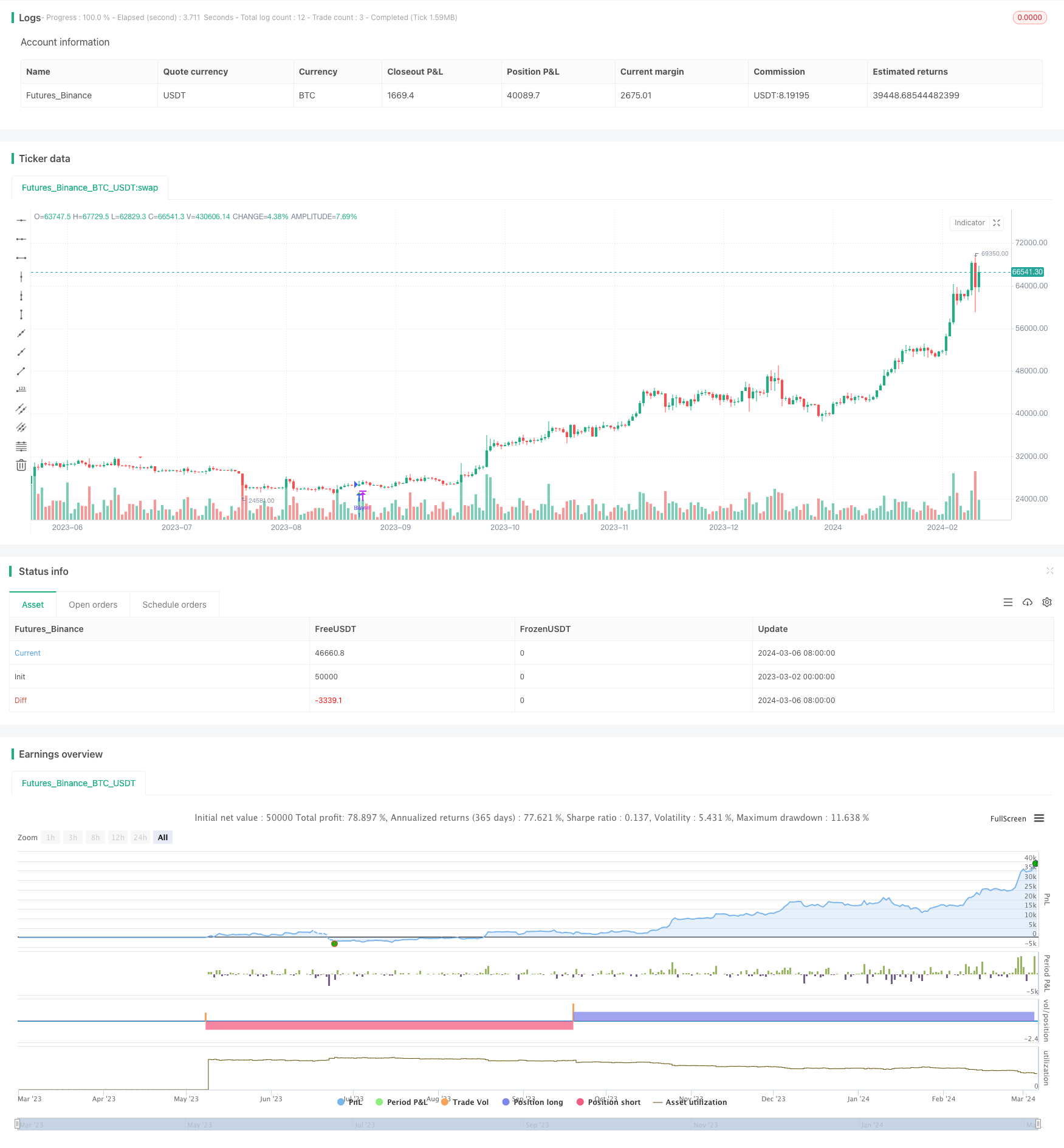 基于移动平均线和超级趋势指标的双重过滤指数基金策略