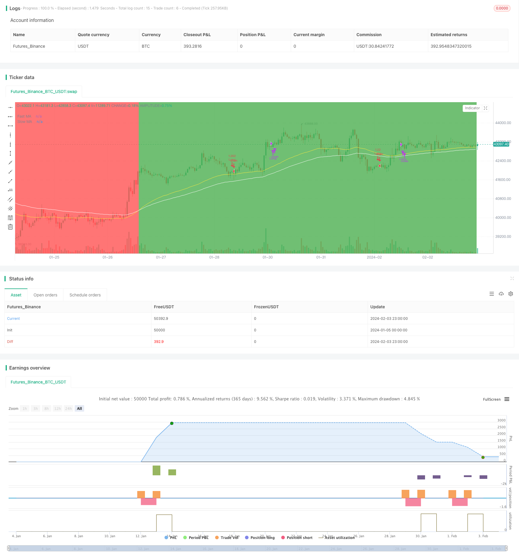 基于Stoch和EMA指标的趋势跟踪量化策略