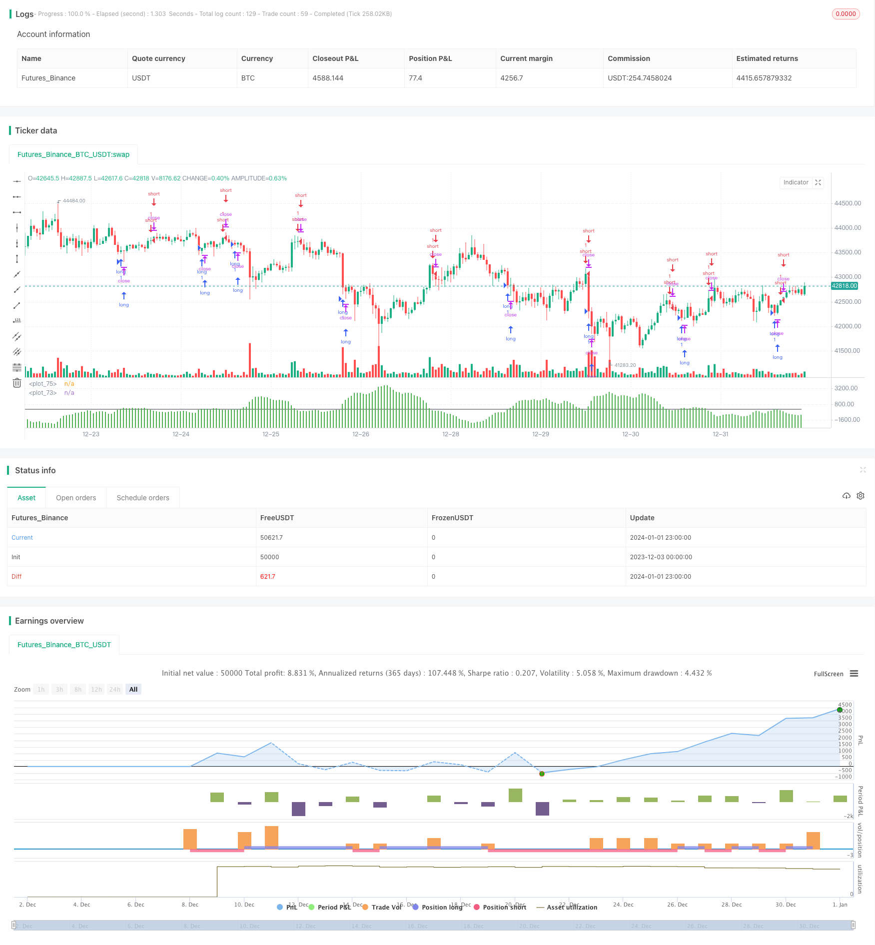 基于格林美分析指标的短期跟踪策略