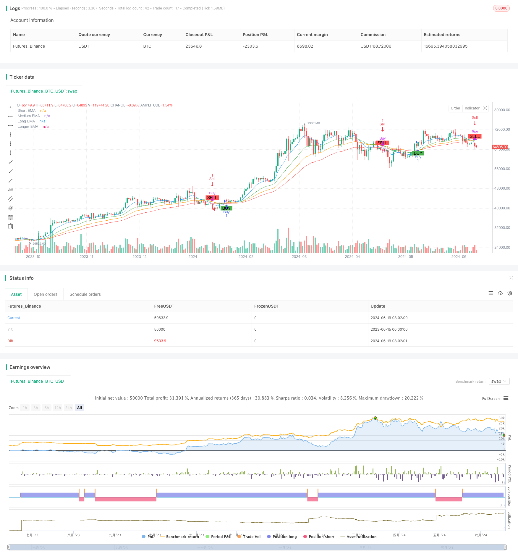 多周期指数移动平均交叉策略与期权交易建议系统 
