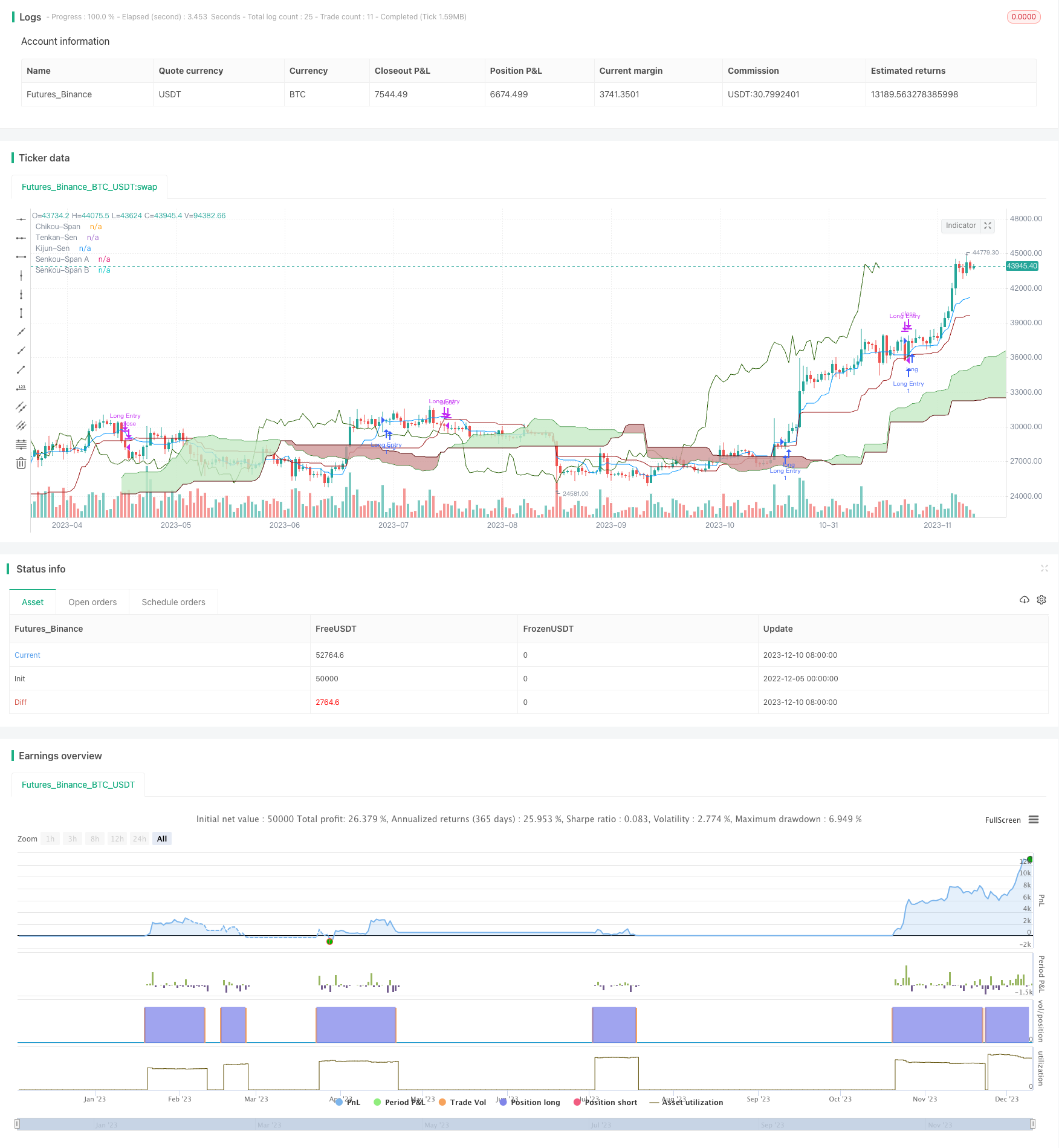 一目均衡交易策略