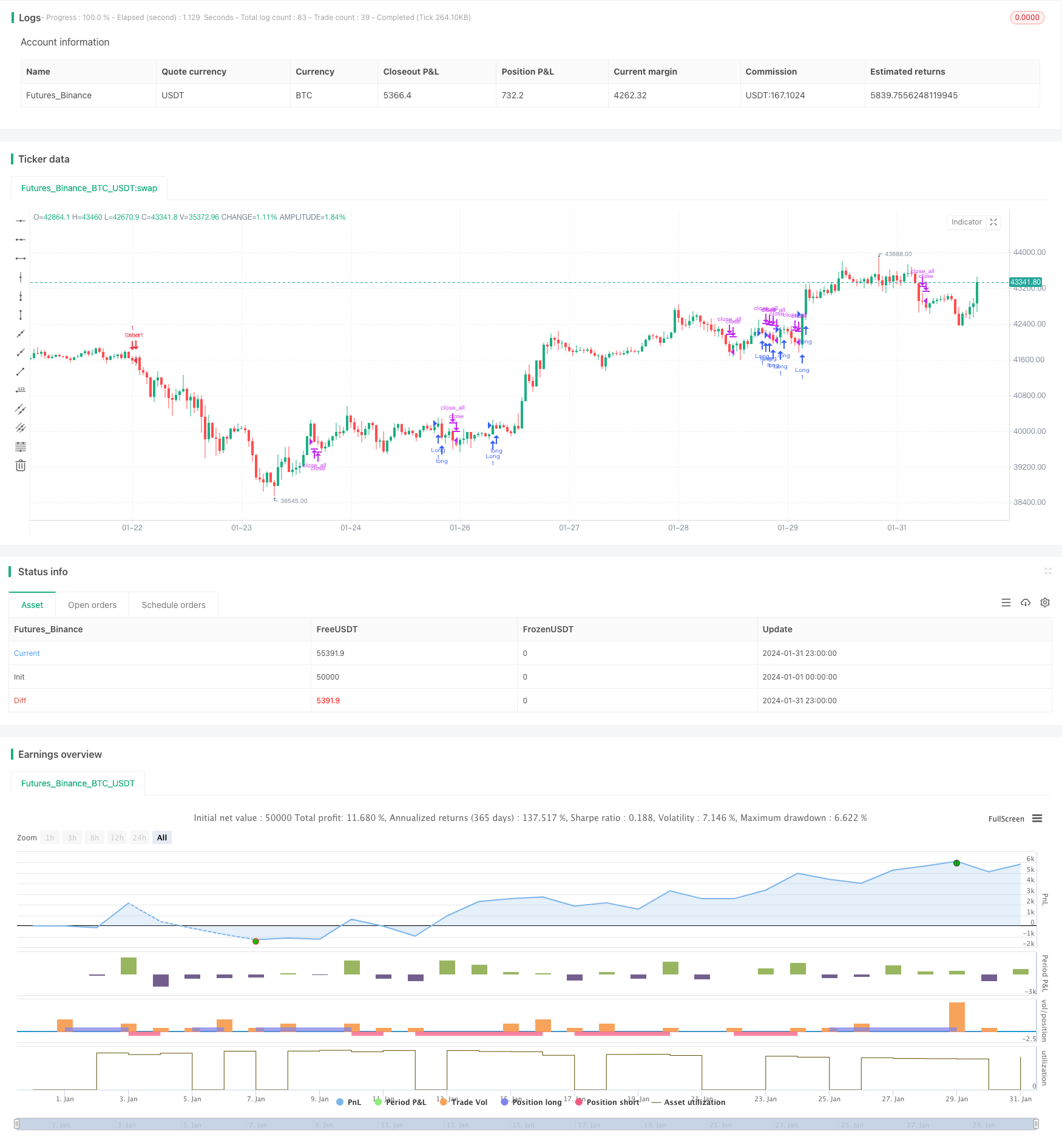 双自信价格震荡量化策略