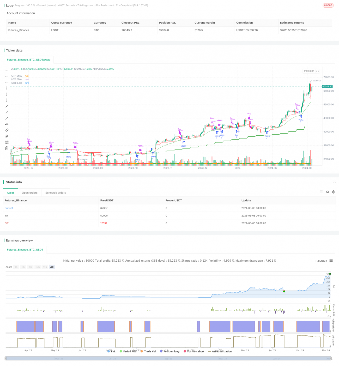 ビットコインモメンタムトレーリングストップ戦略