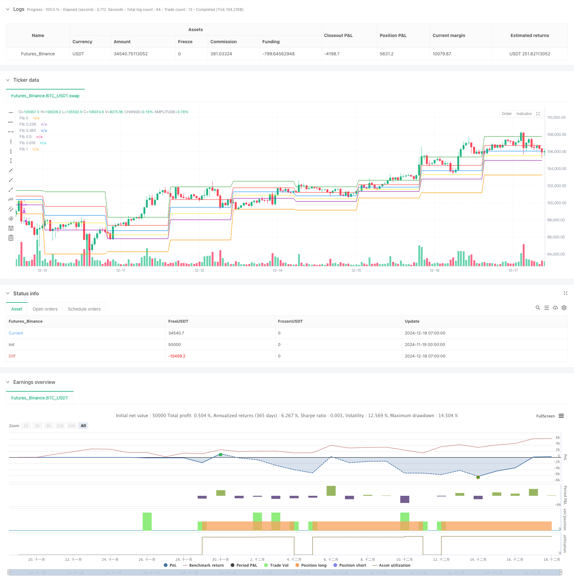 基于斐波那契回撤水平的多重条件趋势跟踪量化交易策略 