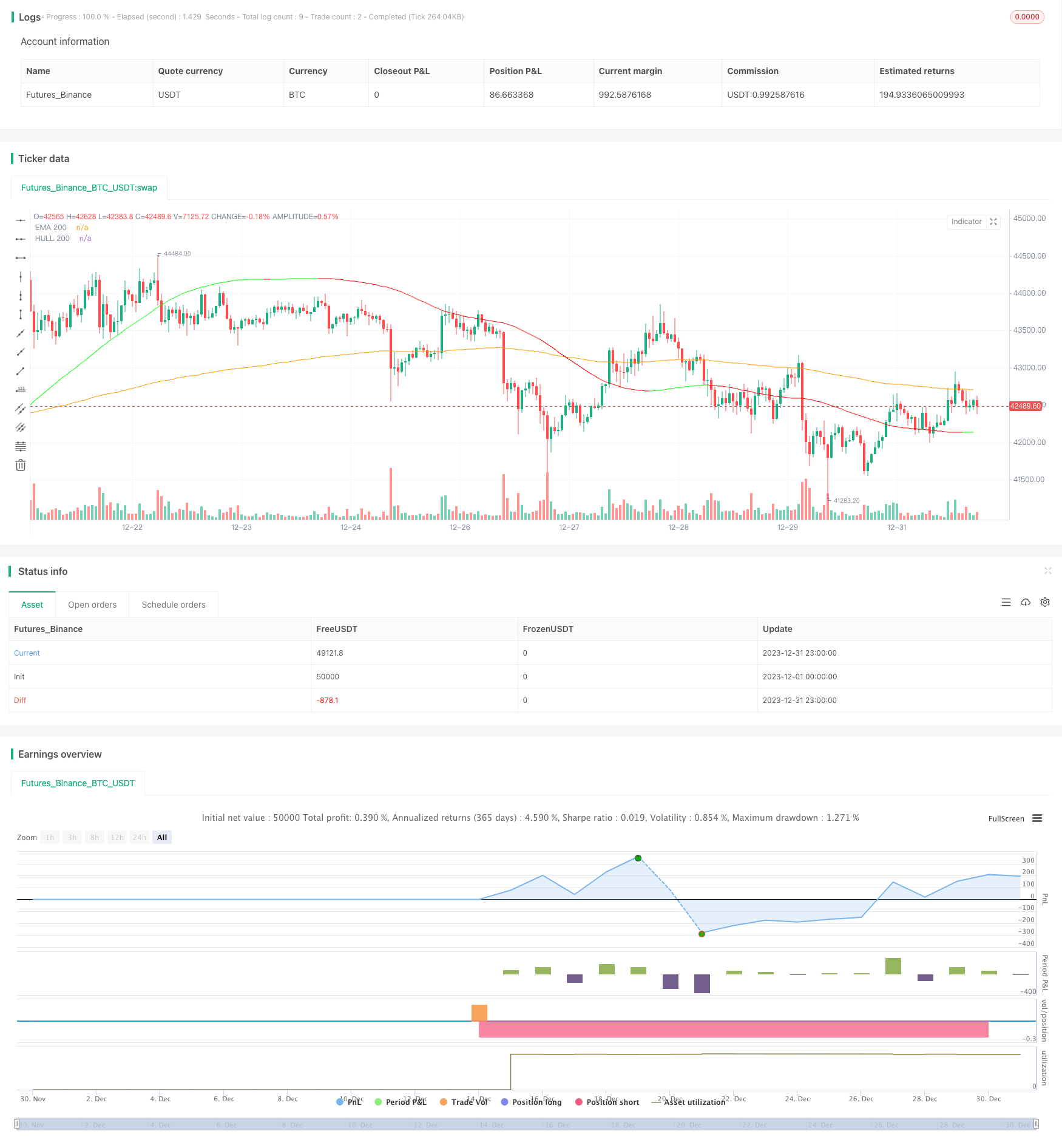 动量均线盘整策略