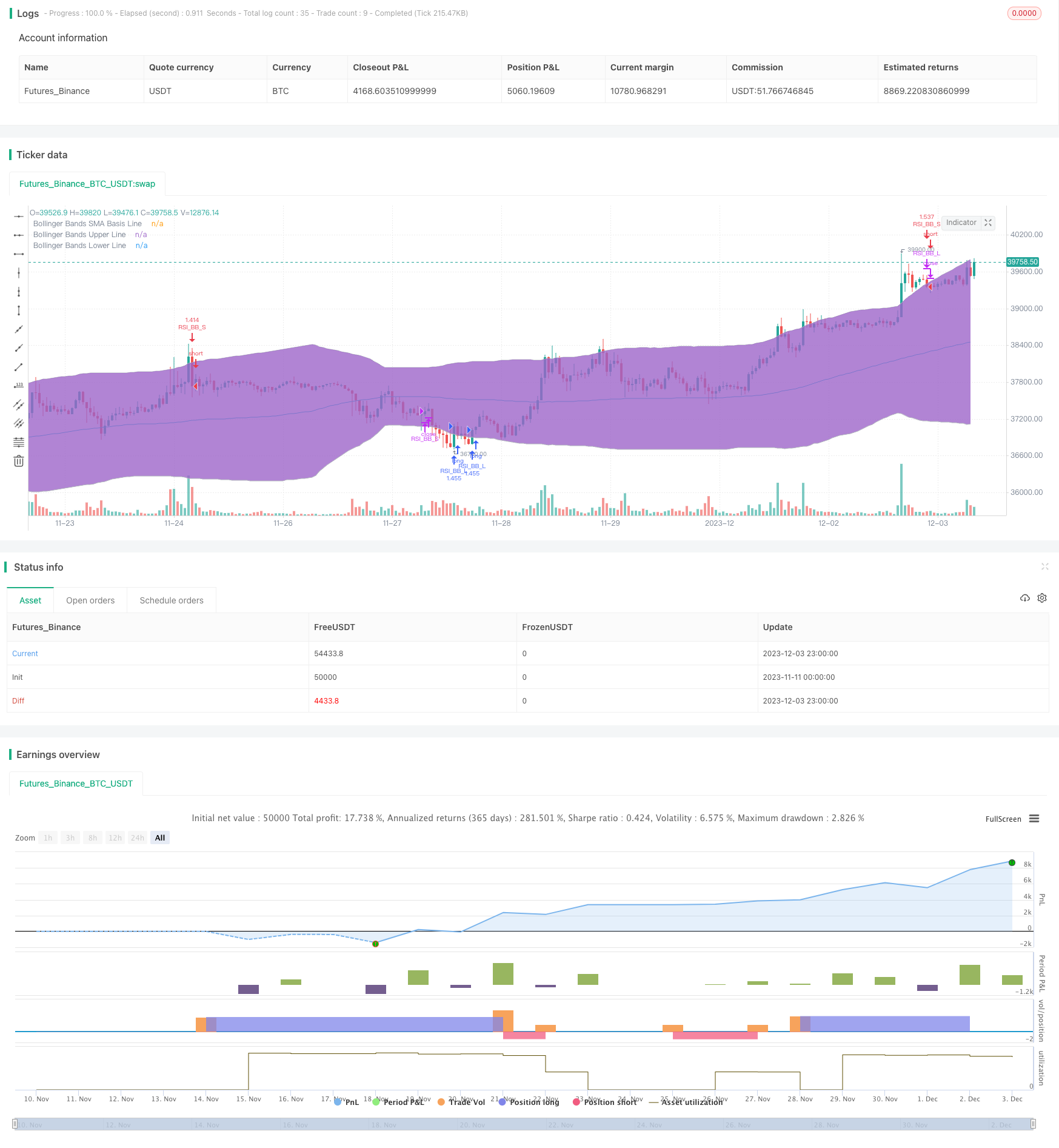 RSI与布林带双重策略