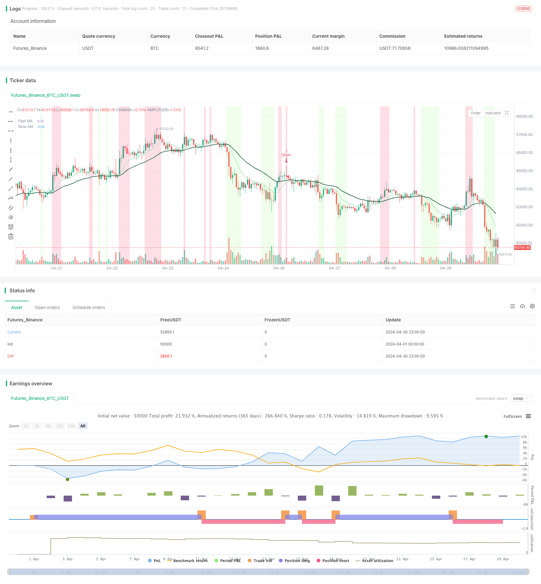 CCI+双均线交叉回撤买入策略 
