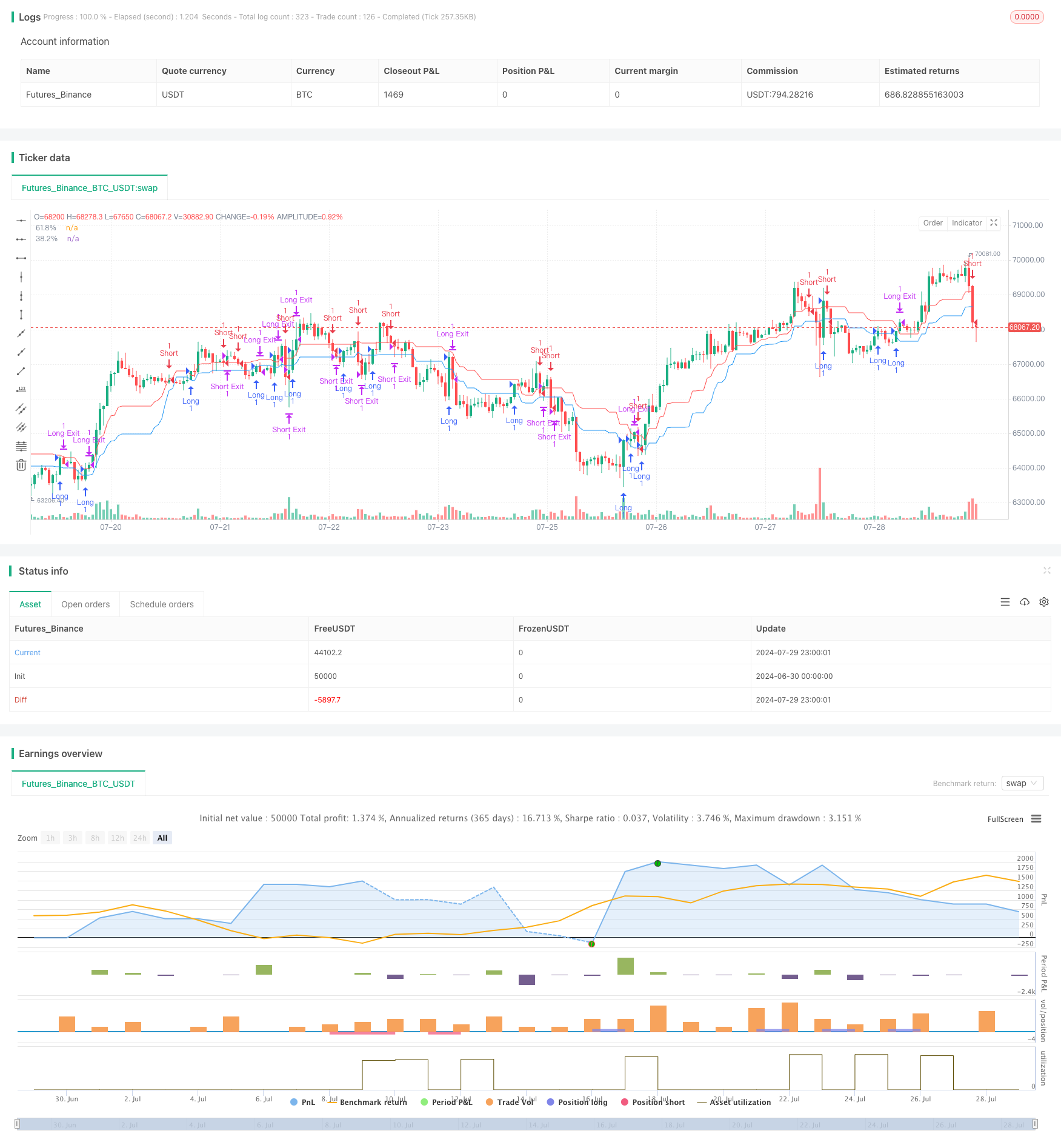 基于斐波那契回撤的自适应趋势跟踪策略 