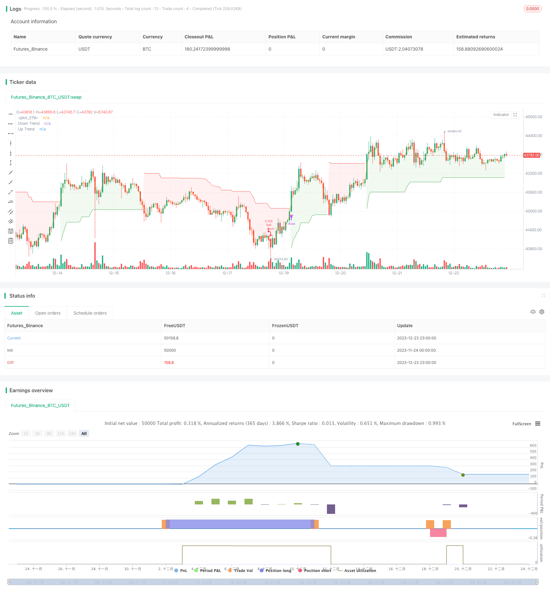 超趋势增强旗形发现者