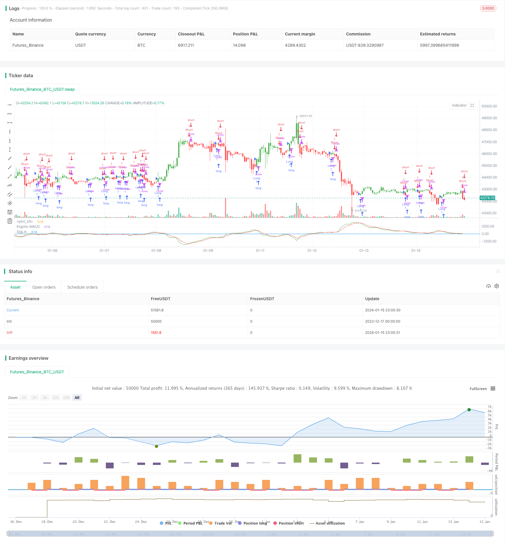 基于改进型MACD指标的短线交易策略