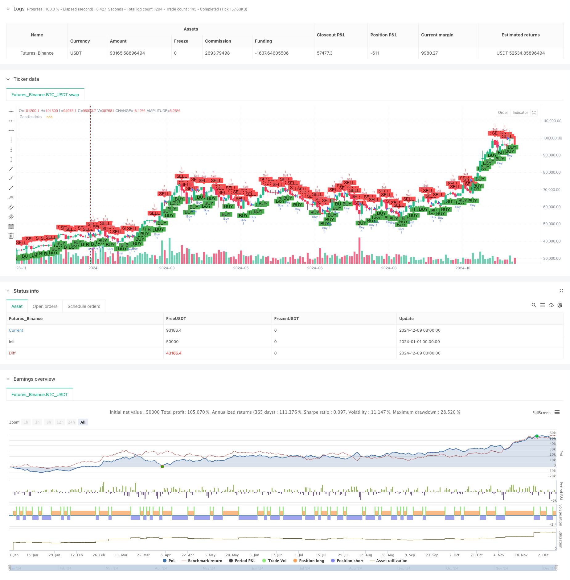 基于K线收盘方向的高频交易突破策略 