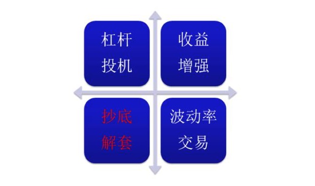 标的价格横盘，买入期权反而亏钱！