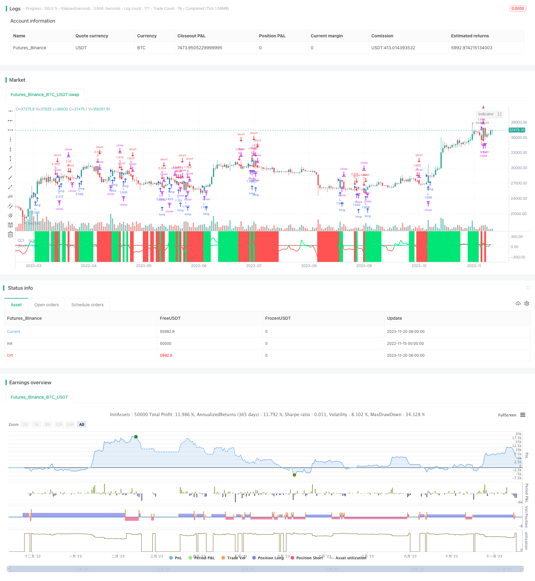 基于Stochastic指标和CCI指标的趋势跟踪策略