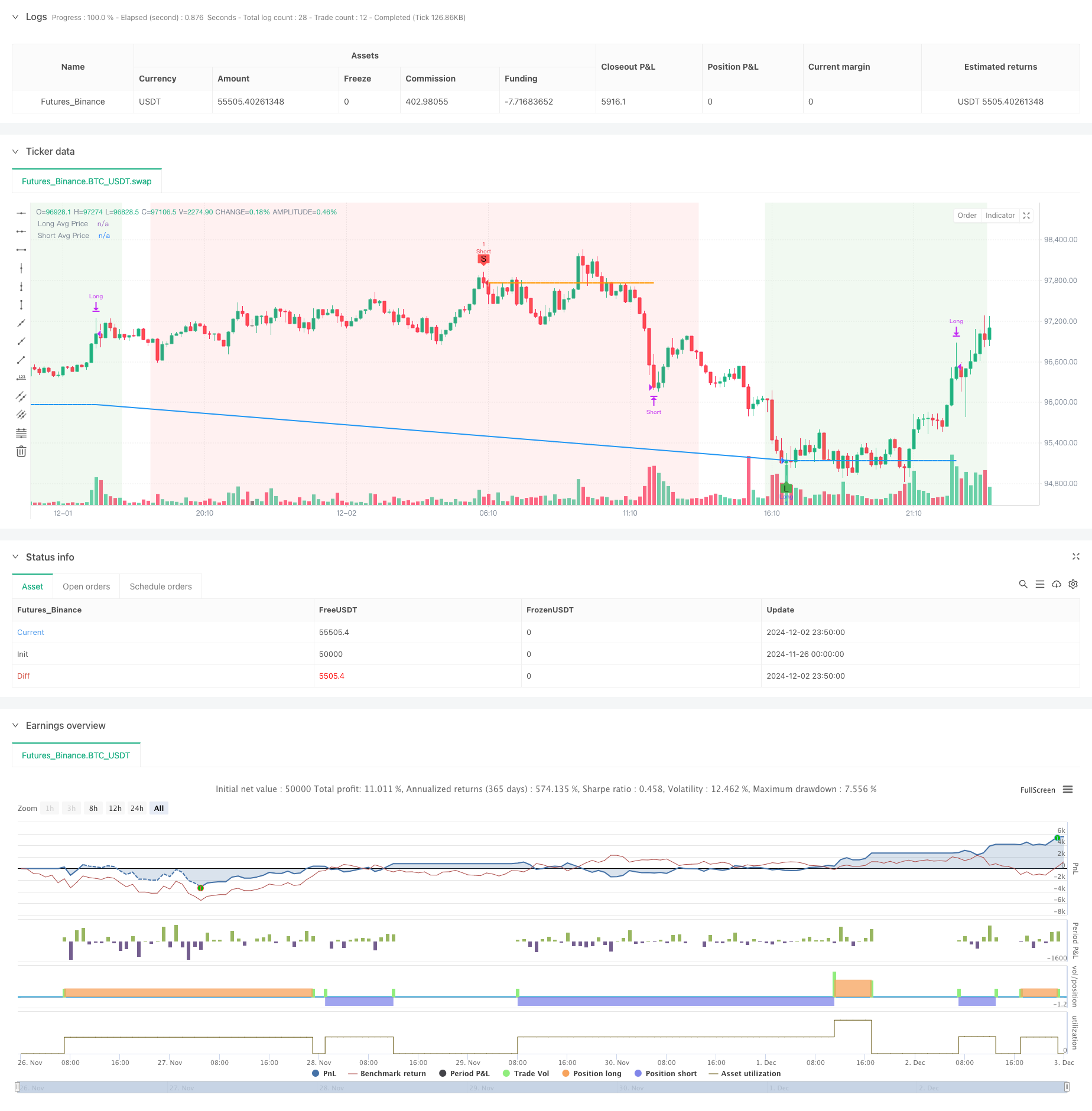 多重RSI-EMA动量对冲增仓策略 