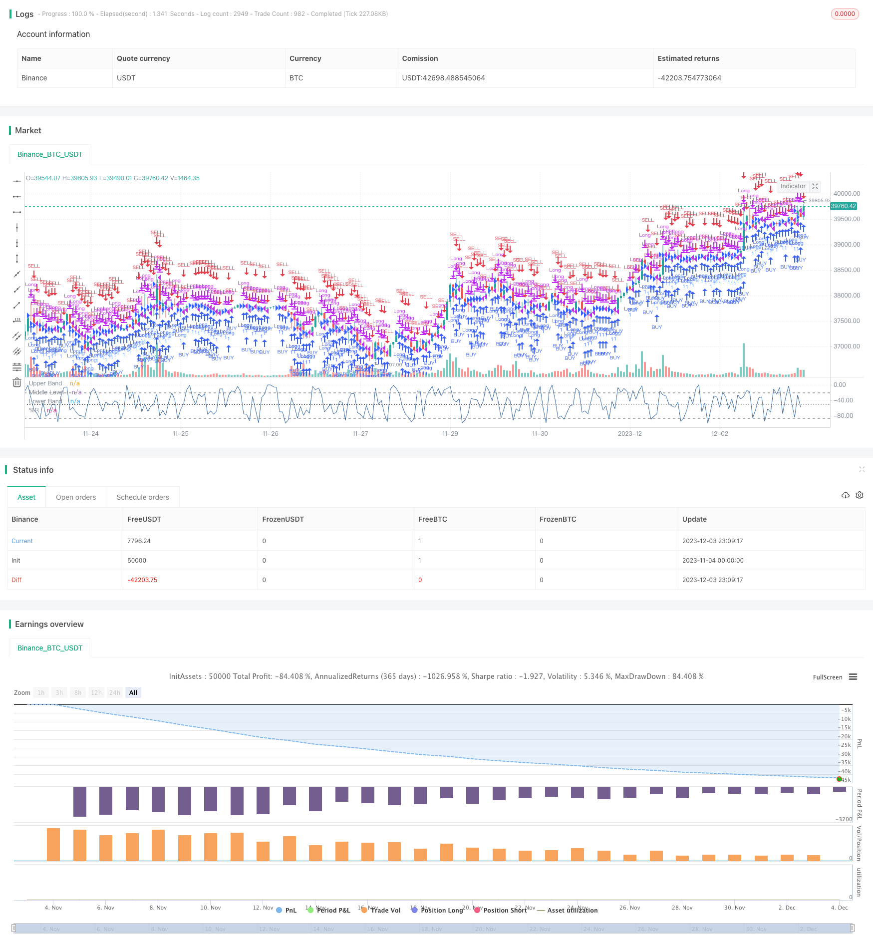 反转PercentR连费通道策略