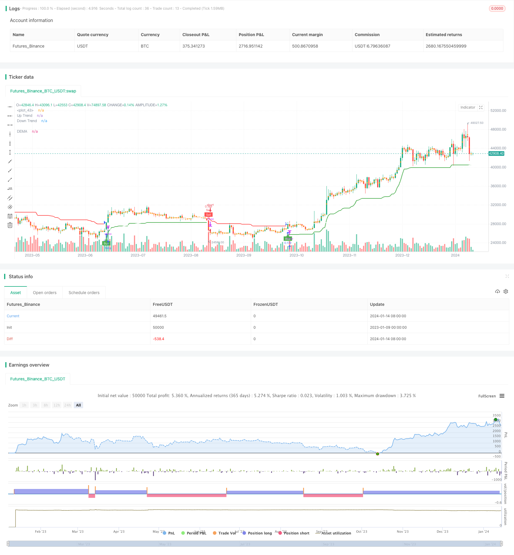 超级趋势指标DEMA双重趋势追踪策略