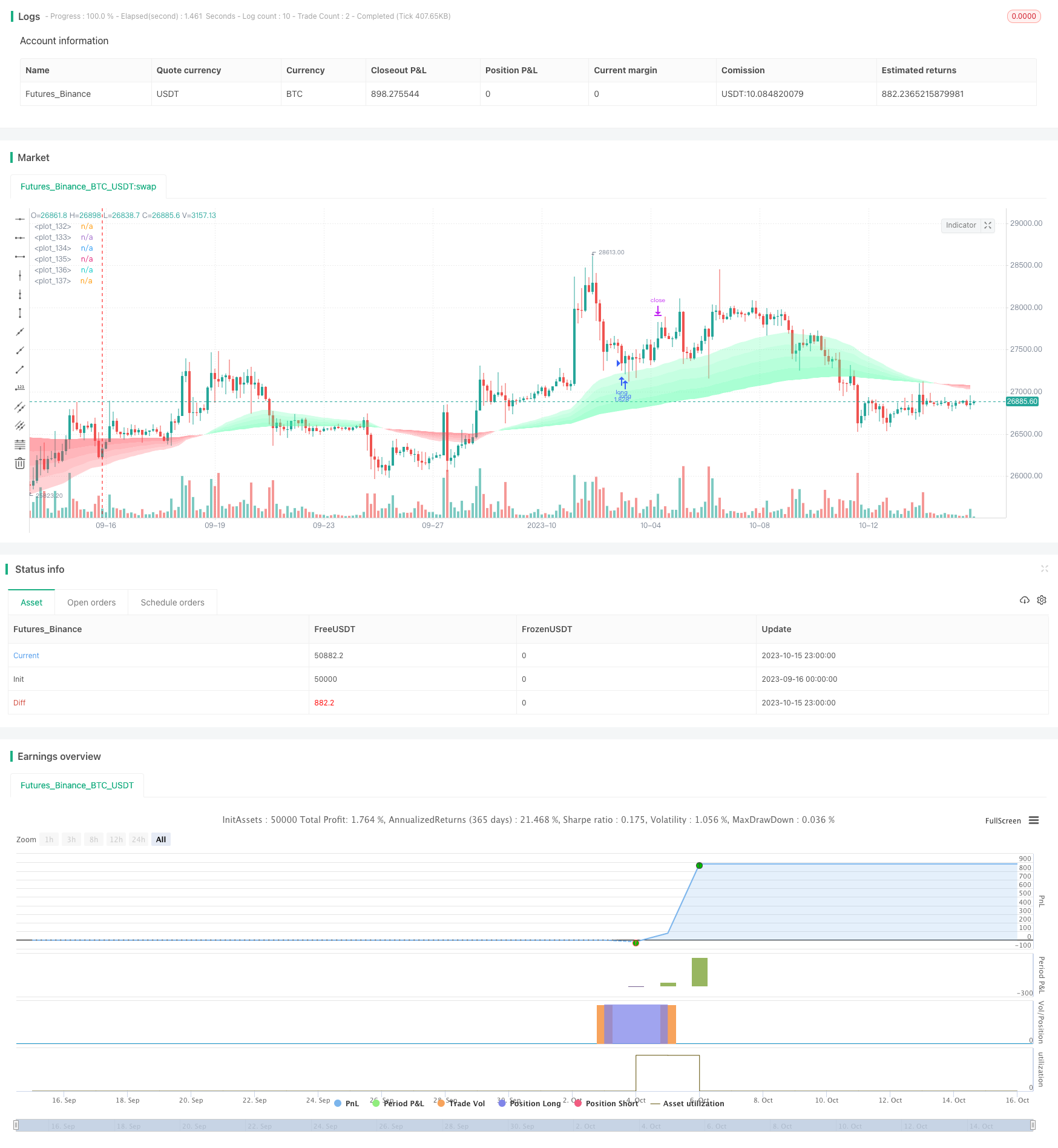Hulk回撤反转策略