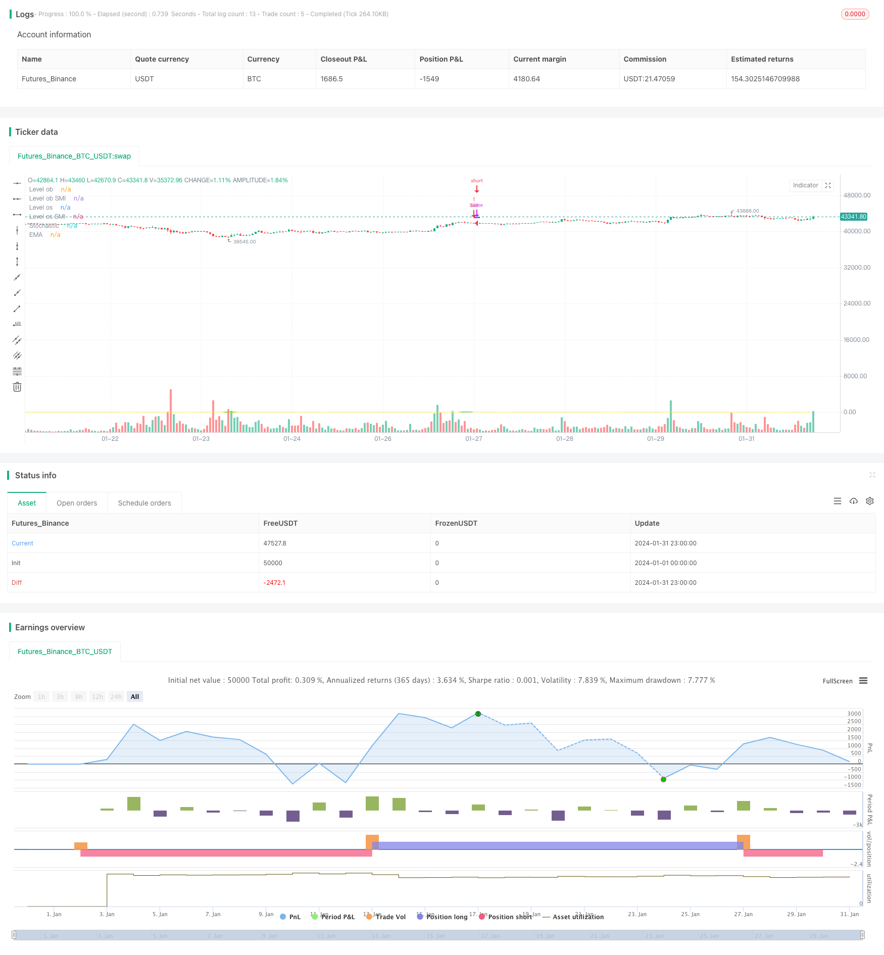 基于 Stochastics Momentum Index 的趋势追踪策略