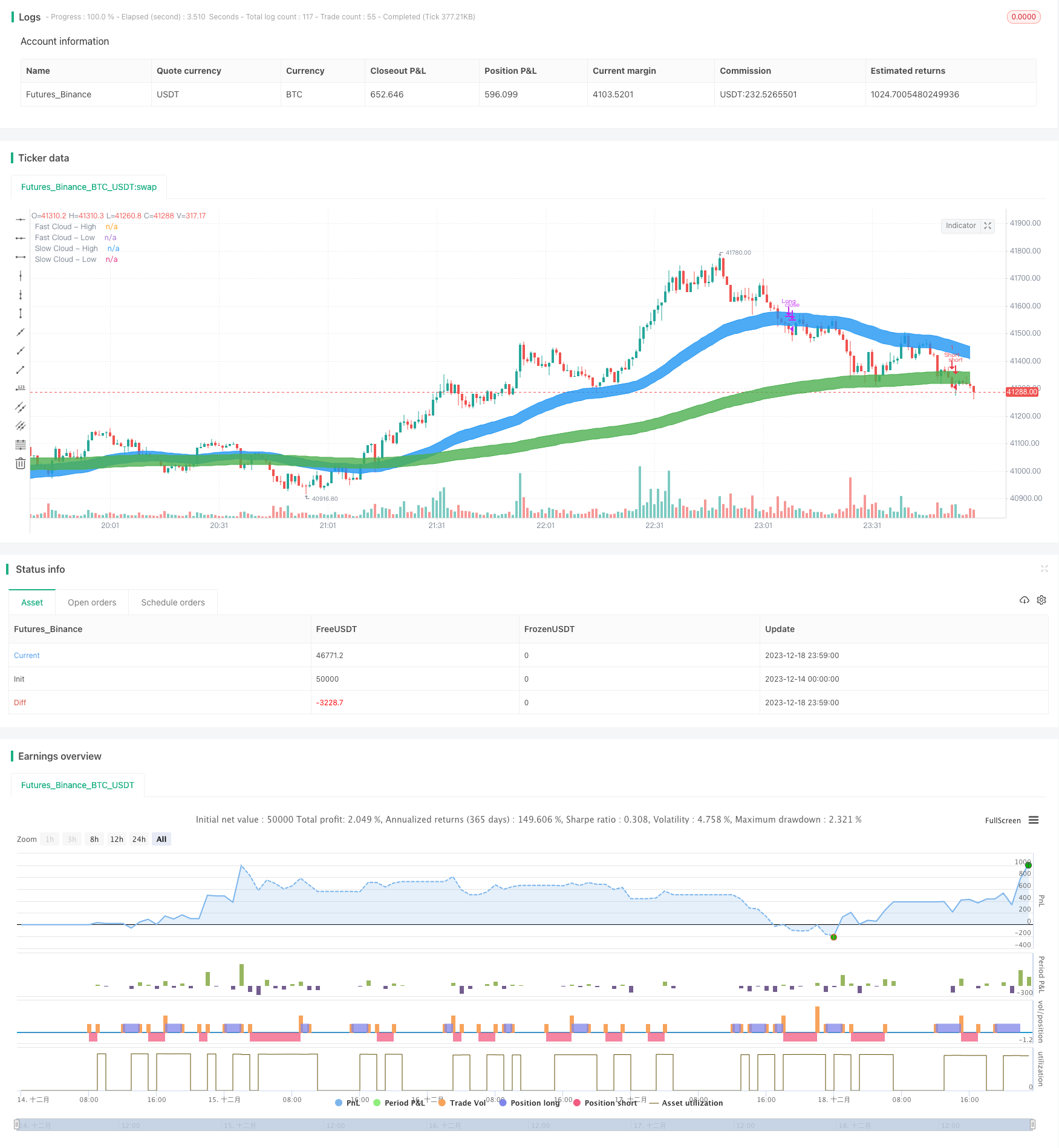 云霓双重均线突破策略