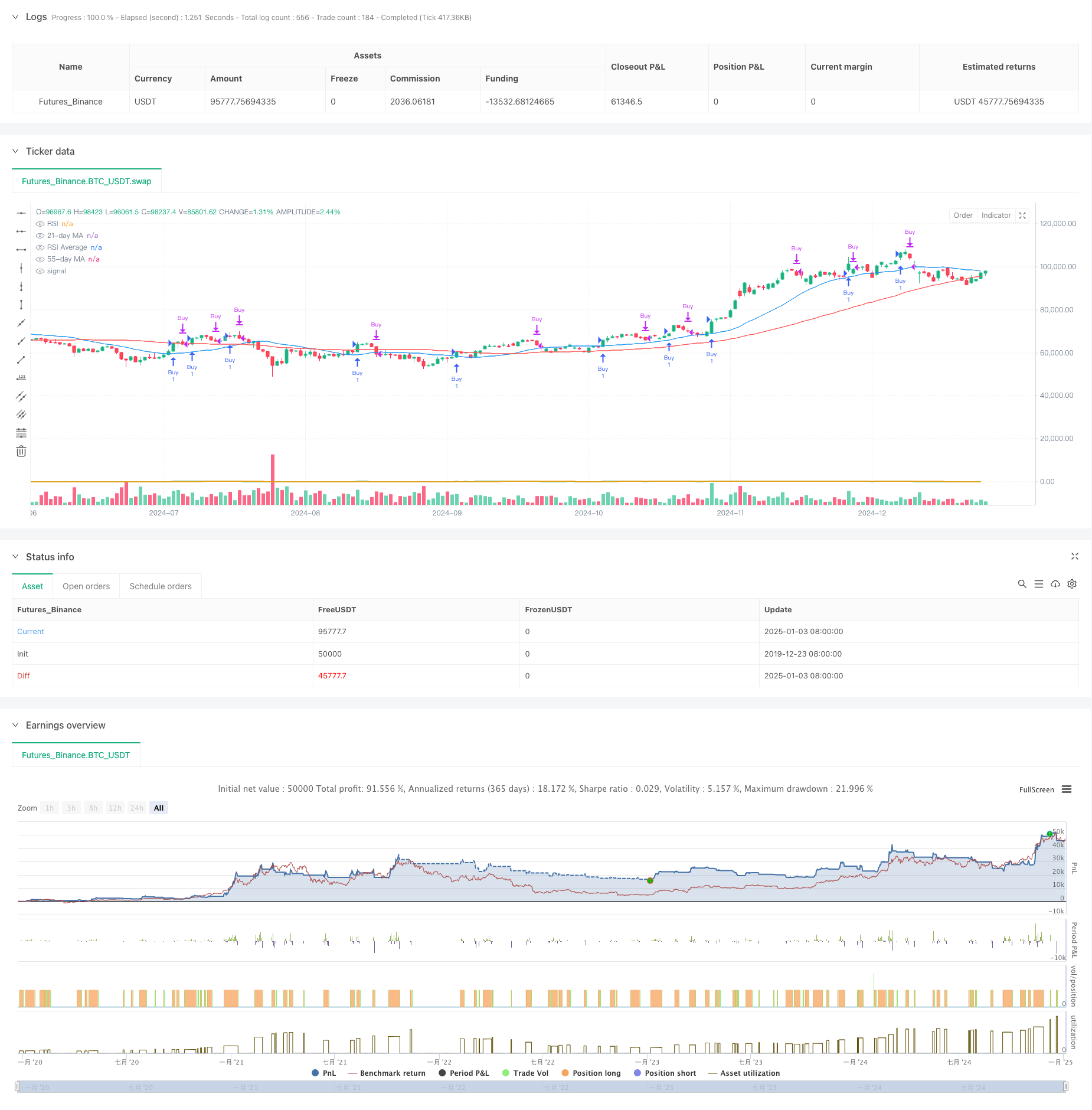 双周期移动平均线结合RSI动量和成交量的趋势跟踪策略 