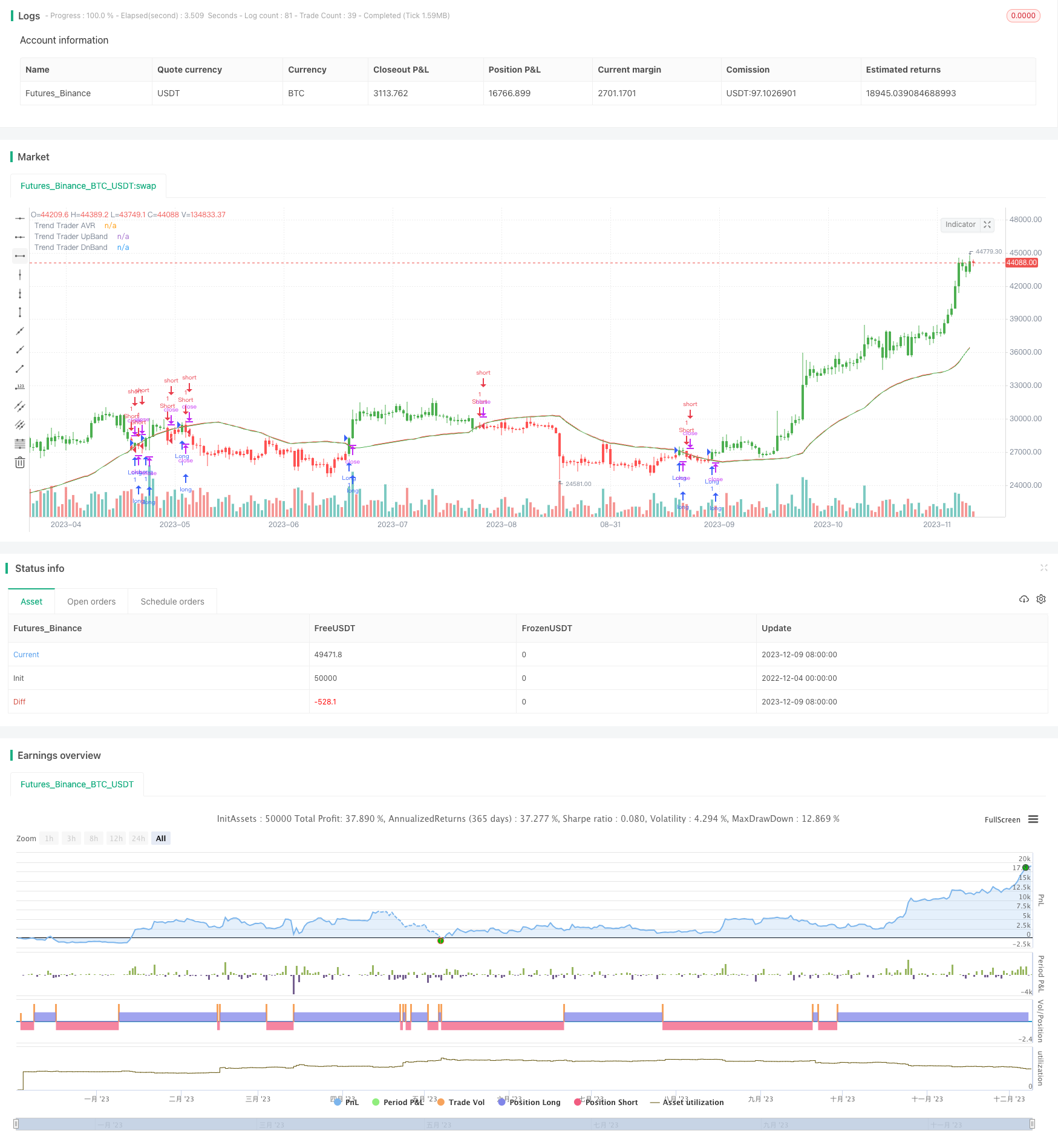 基于趋势交易者平均线的布林带回测策略