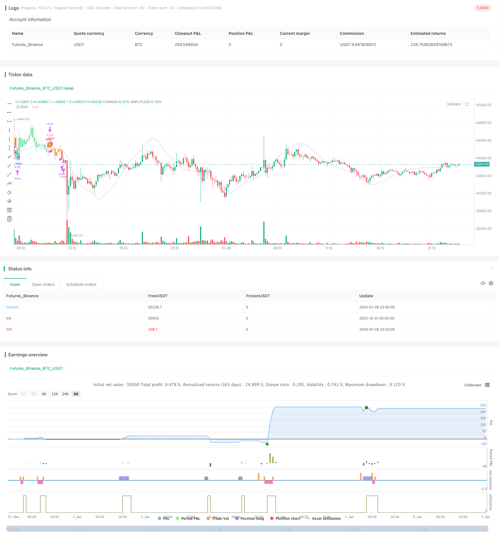 单指数平滑移动平均线附带尾随止损的趋势跟踪策略
