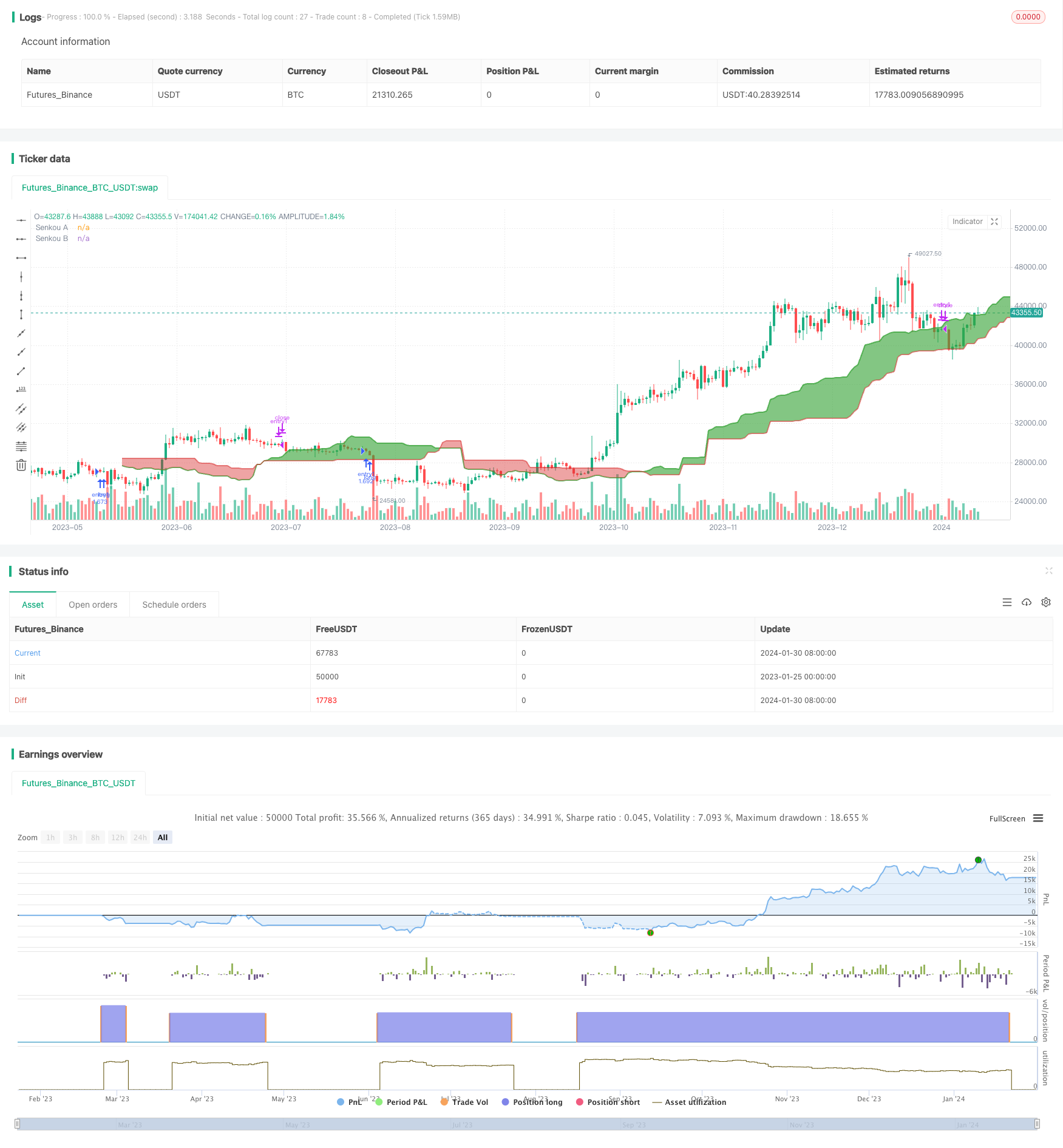Ichimoku云图量化策略