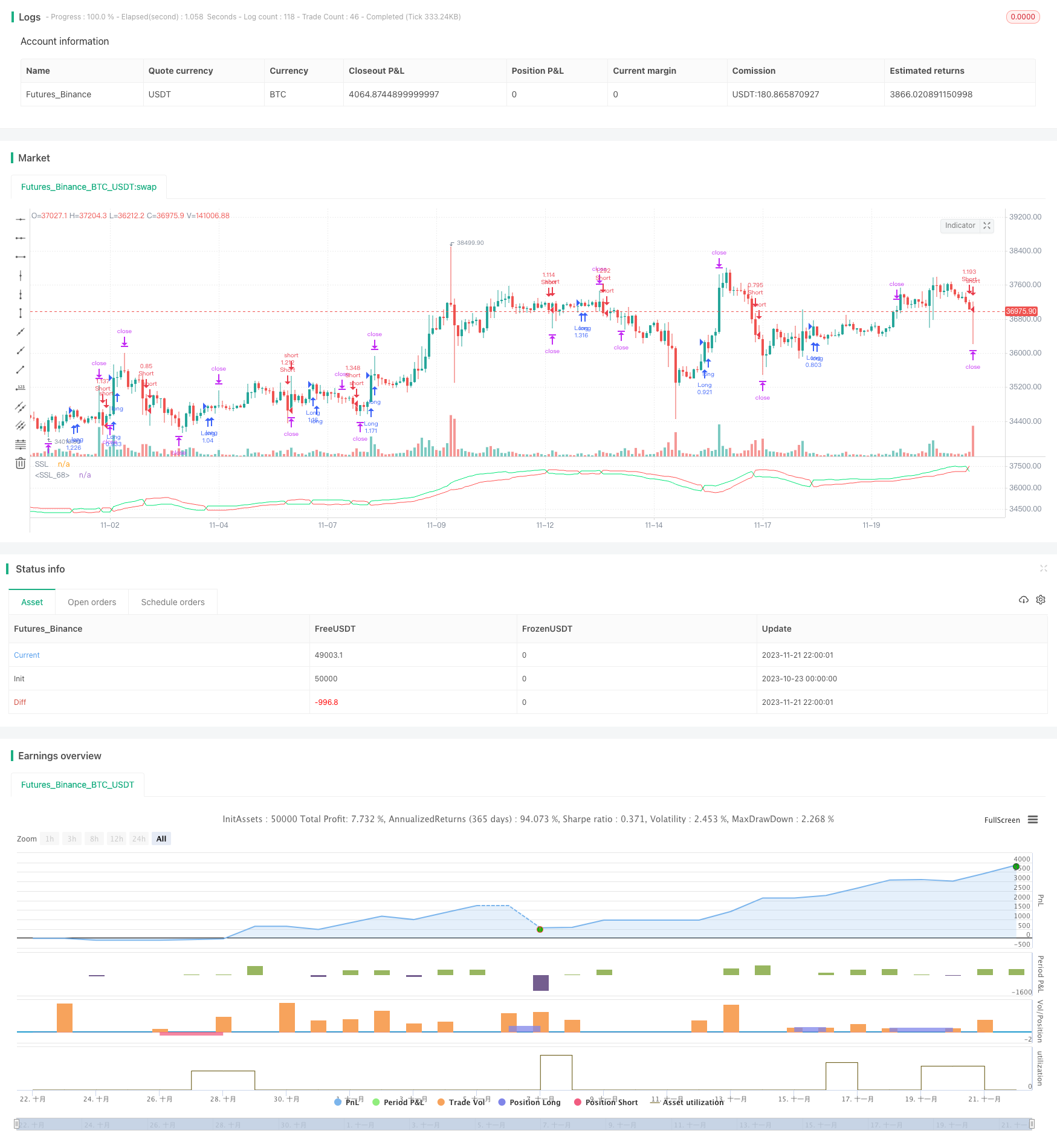 基于ATR和资金管理的SSL通道回测策略