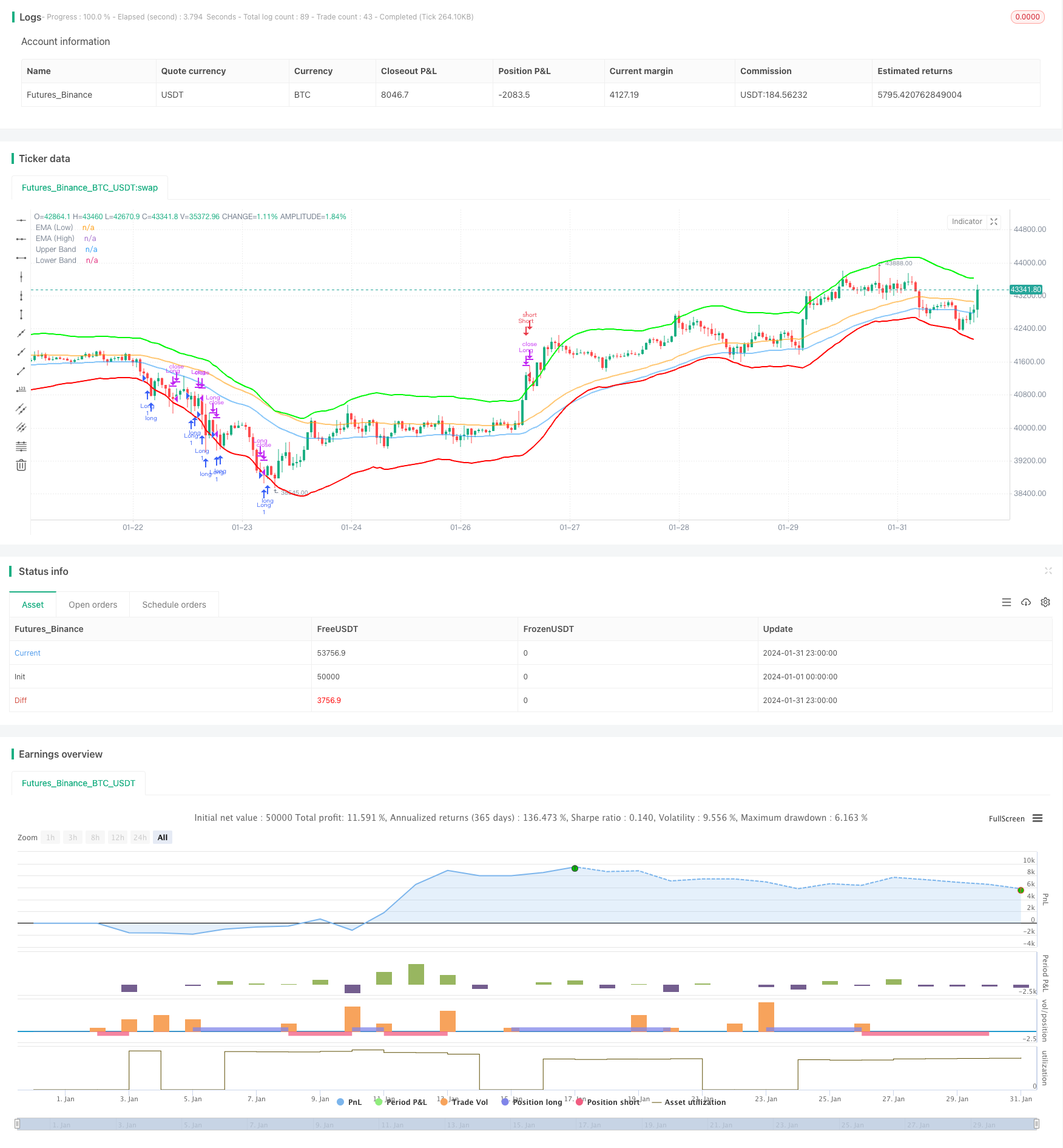 基于Nadaraya-Watson回归和ATR通道的趋势跟踪策略